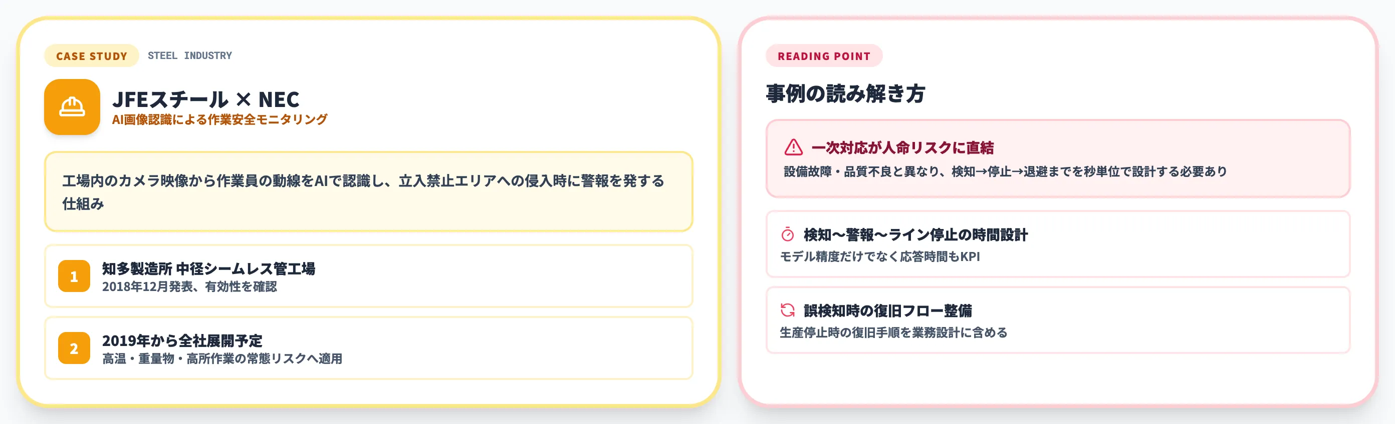 工程逸脱作業安全事例