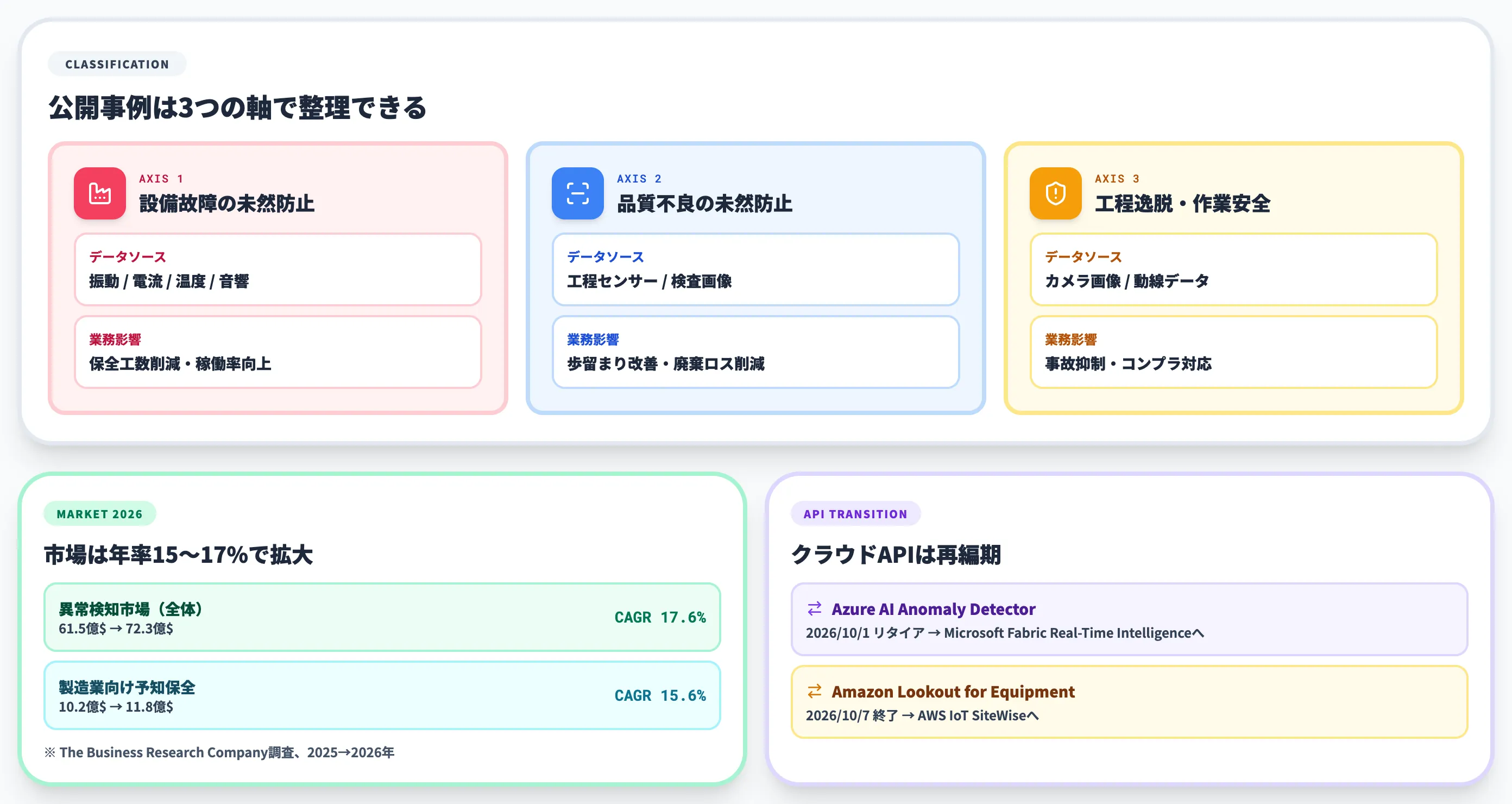製造業の異常検知AI活用事例を一望する