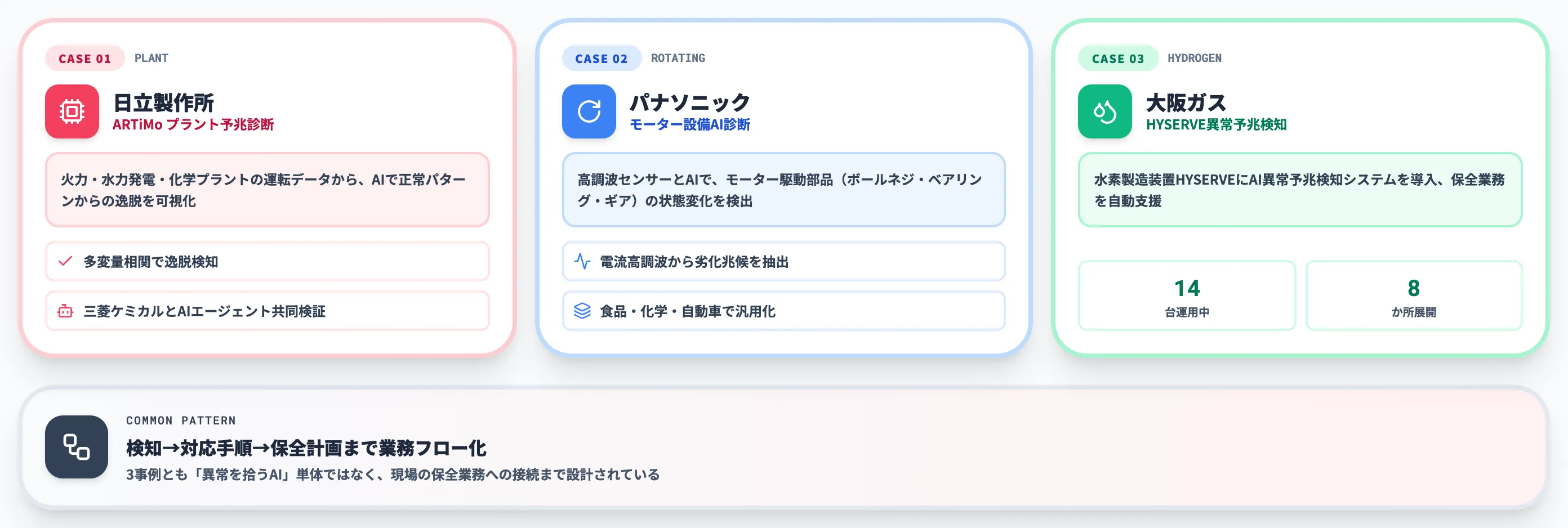 設備故障の未然防止事例