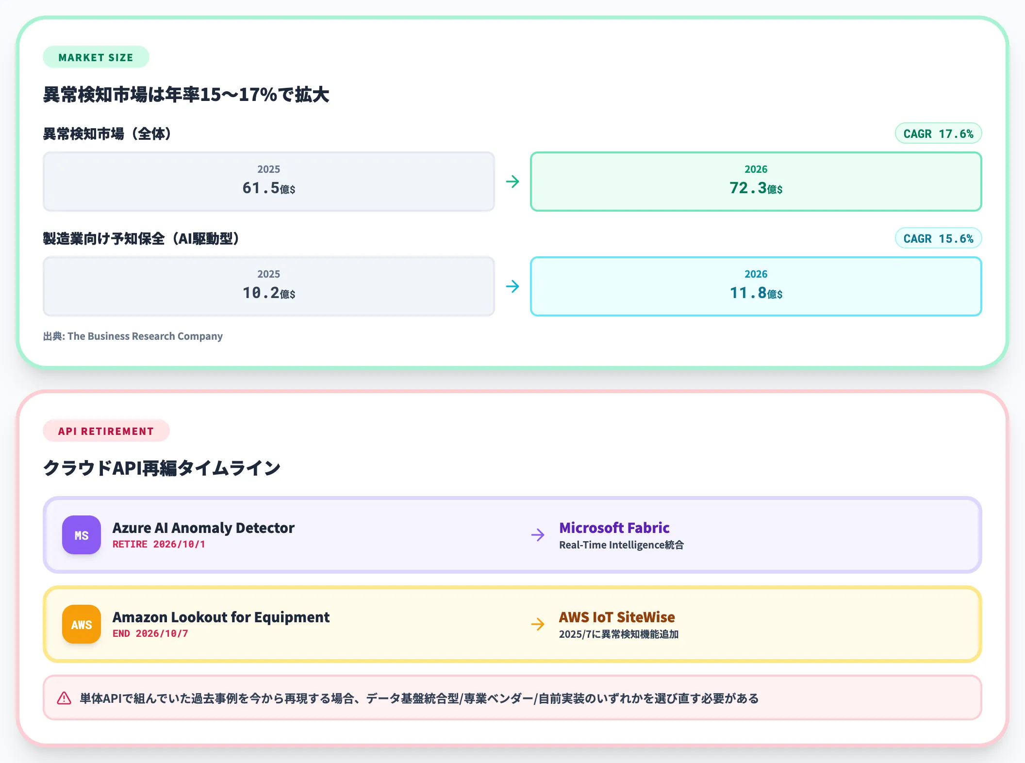 2026年時点の市場・製品動向