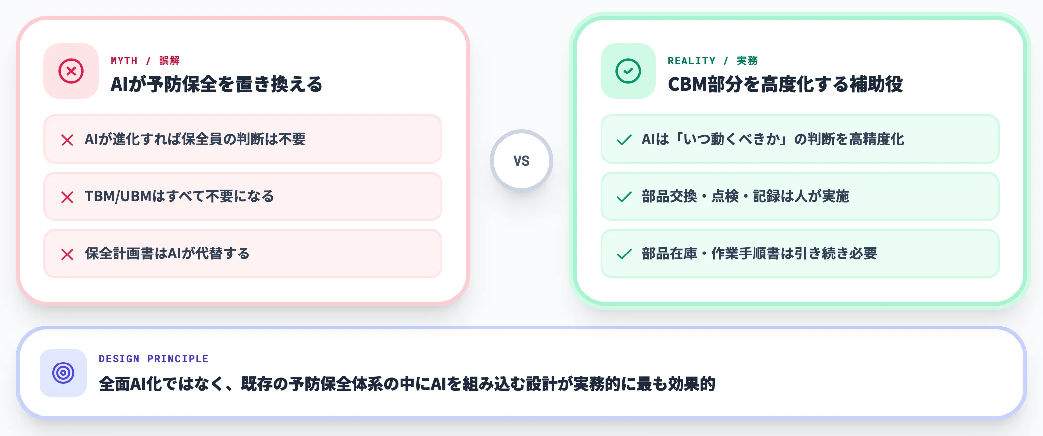 予知保全AIは予防保全を置き換えるのか