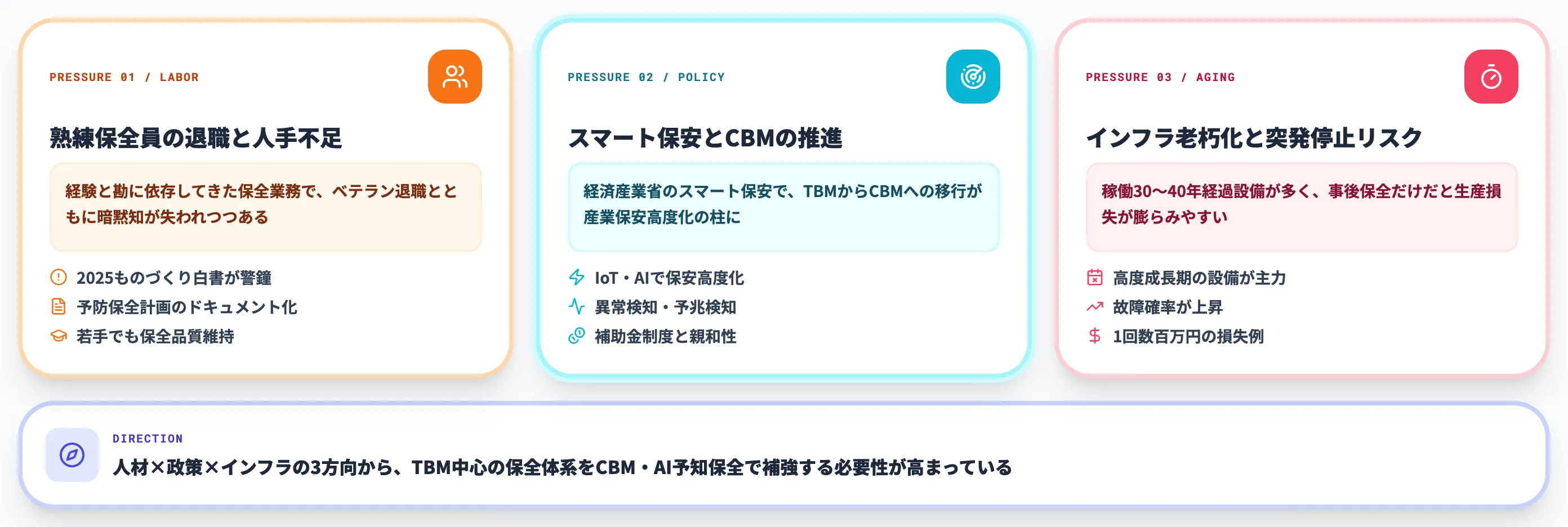 予防保全を取り巻く2026年の環境変化