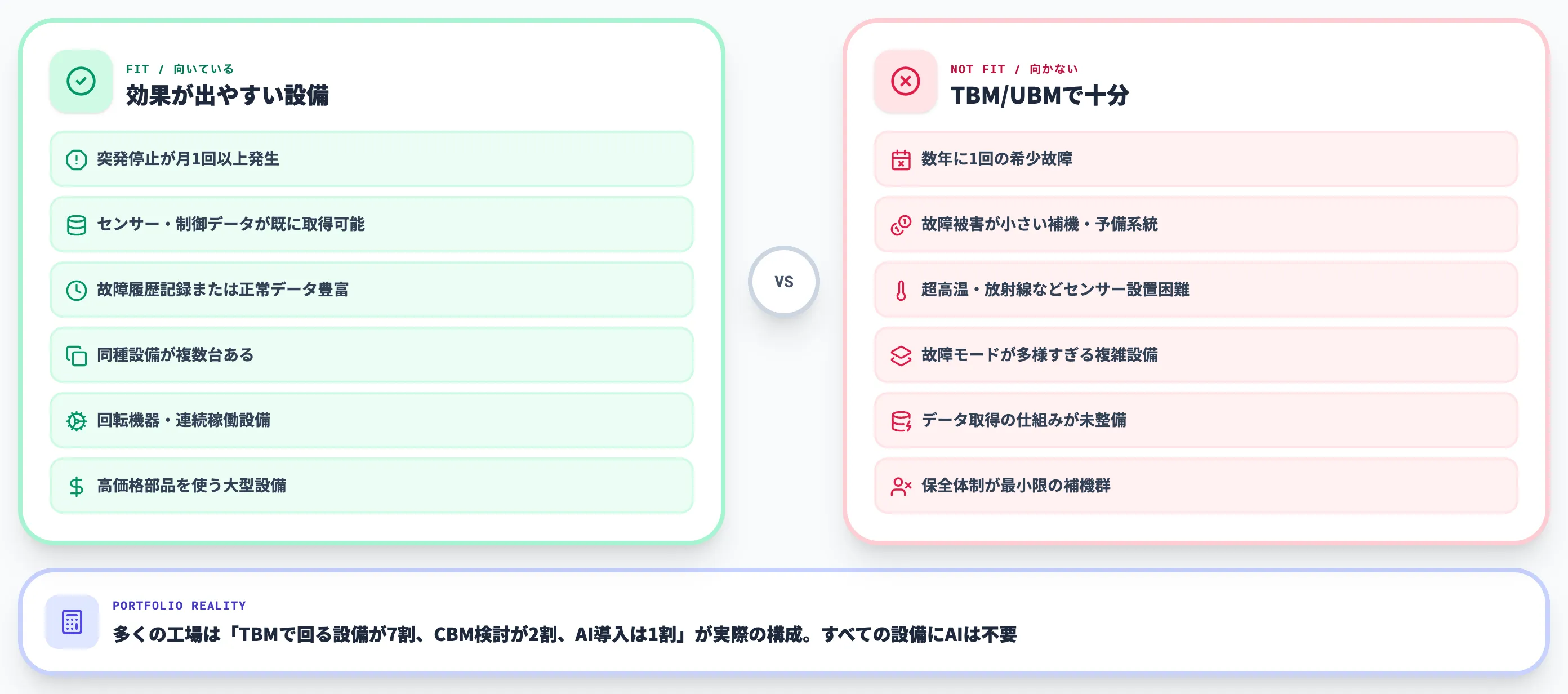 予防保全AIが向いている場面 vs 向かない場面