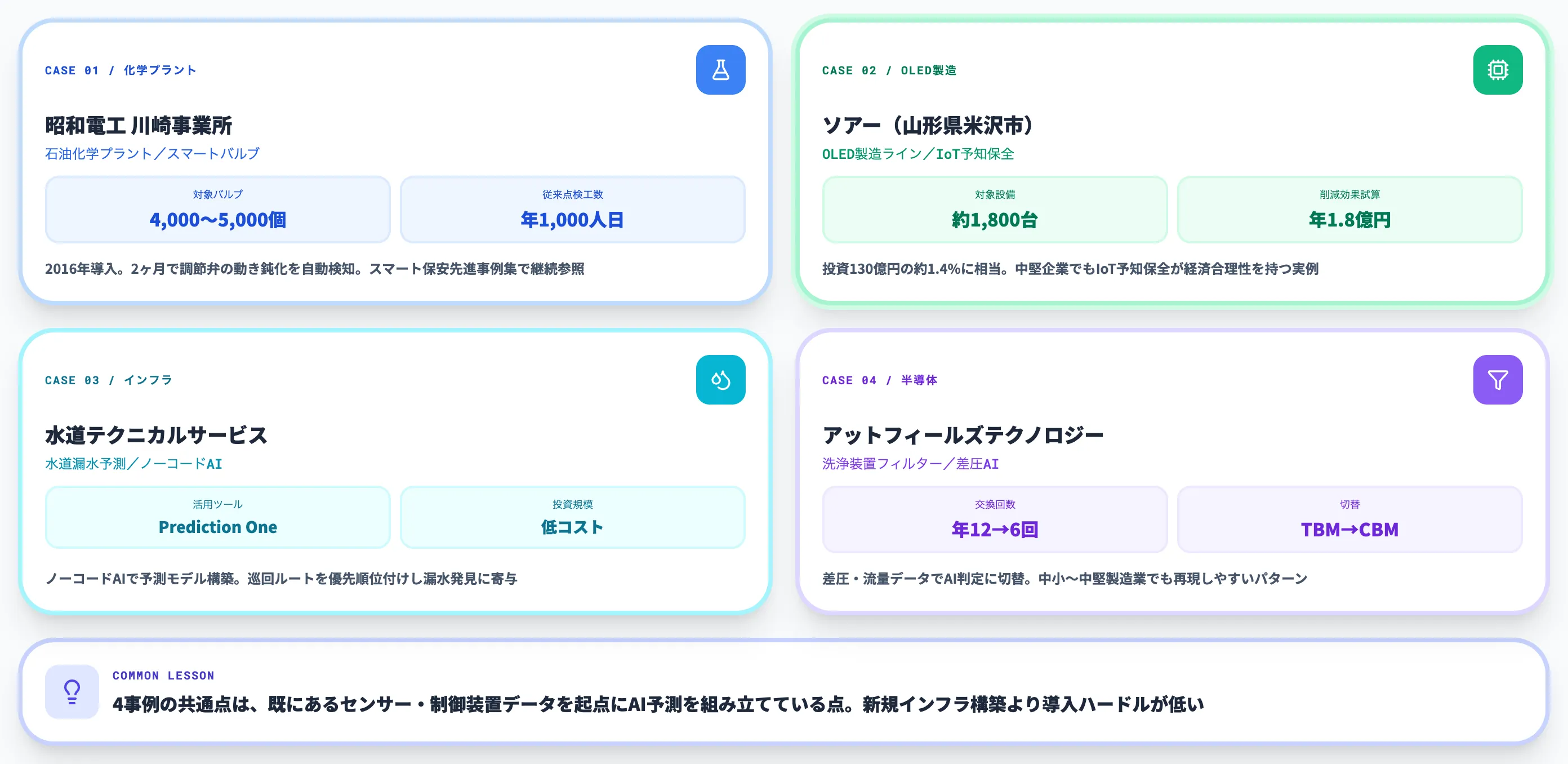 AIを活用した予防保全・予知保全の実活用事例