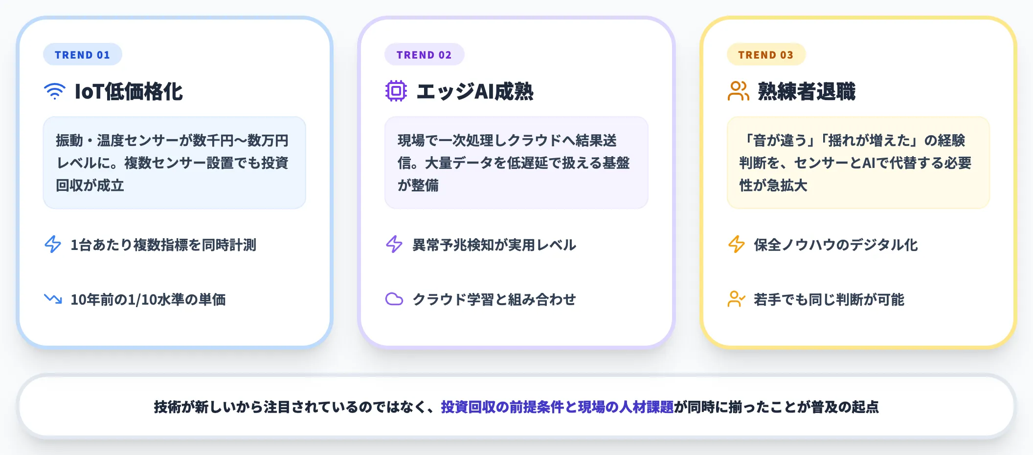 なぜ今CBMが注目されているのか