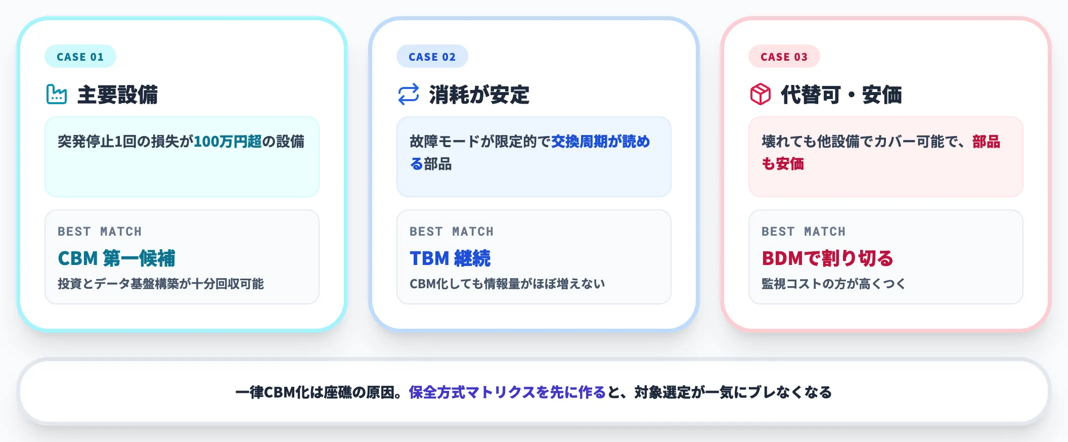 ケース別の使い分け