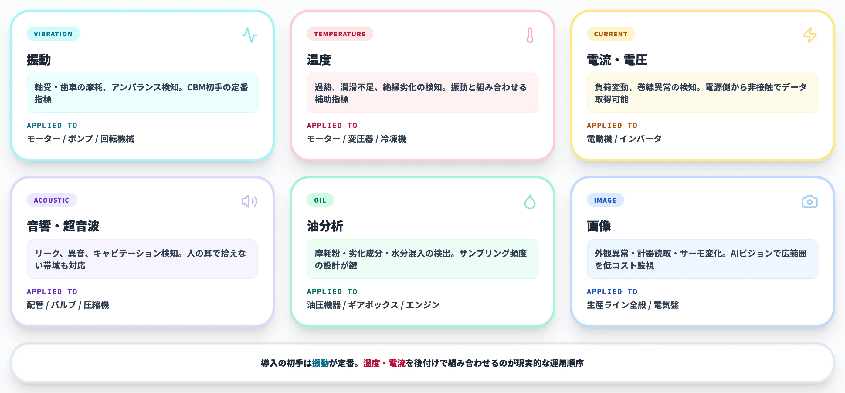 主な計測対象と用途