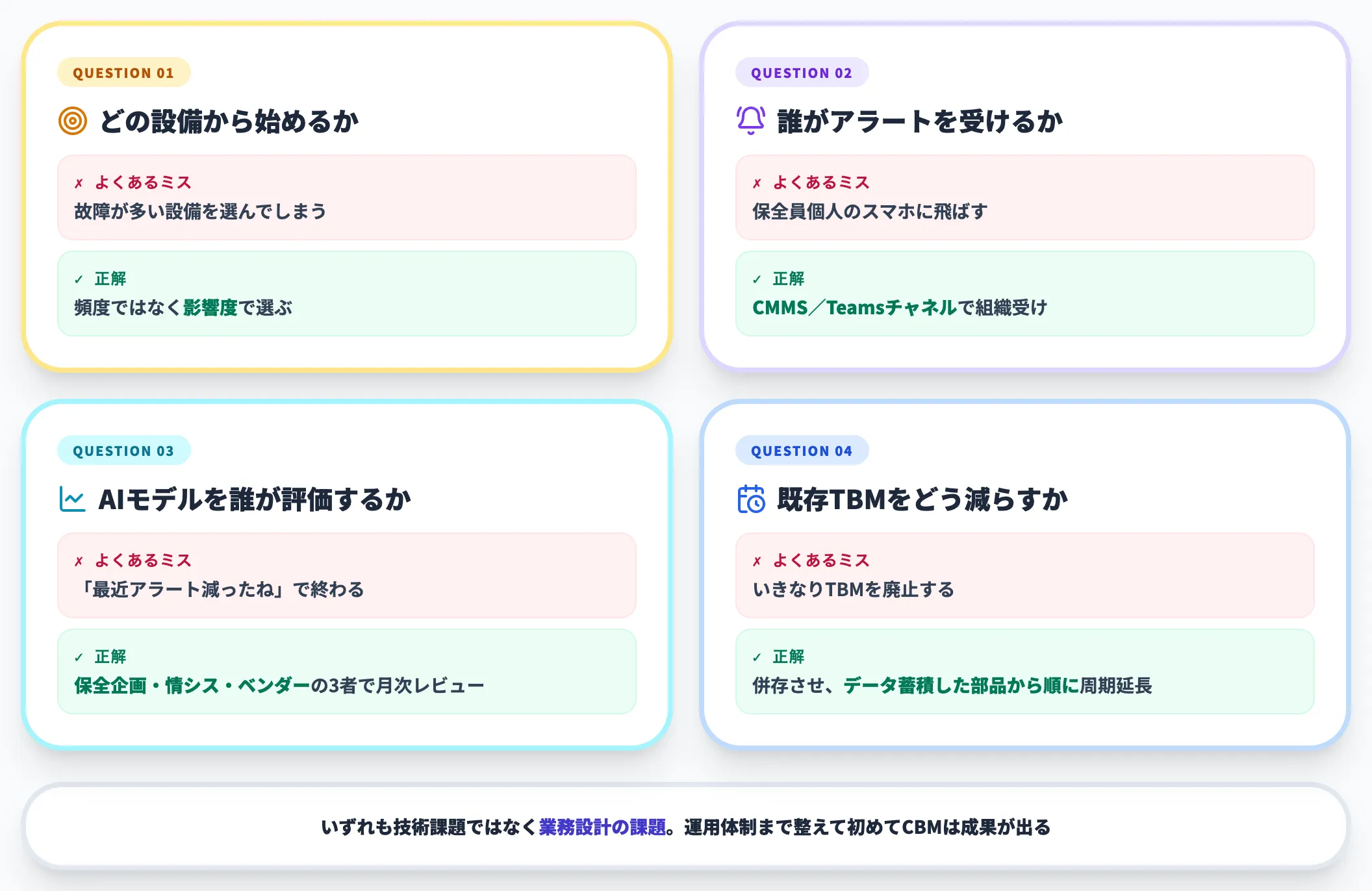導入で詰まる論点