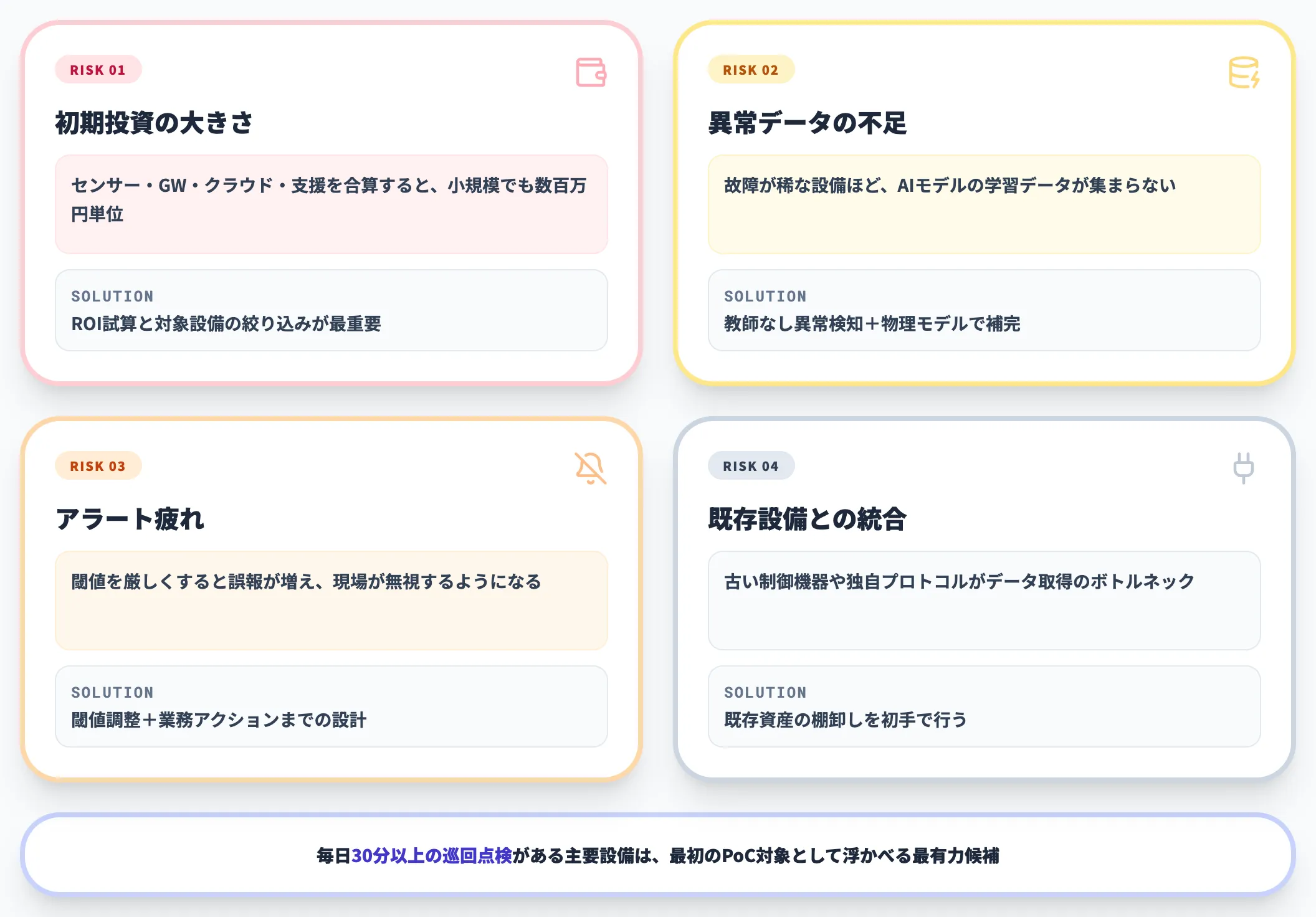 導入判断で詰まる論点