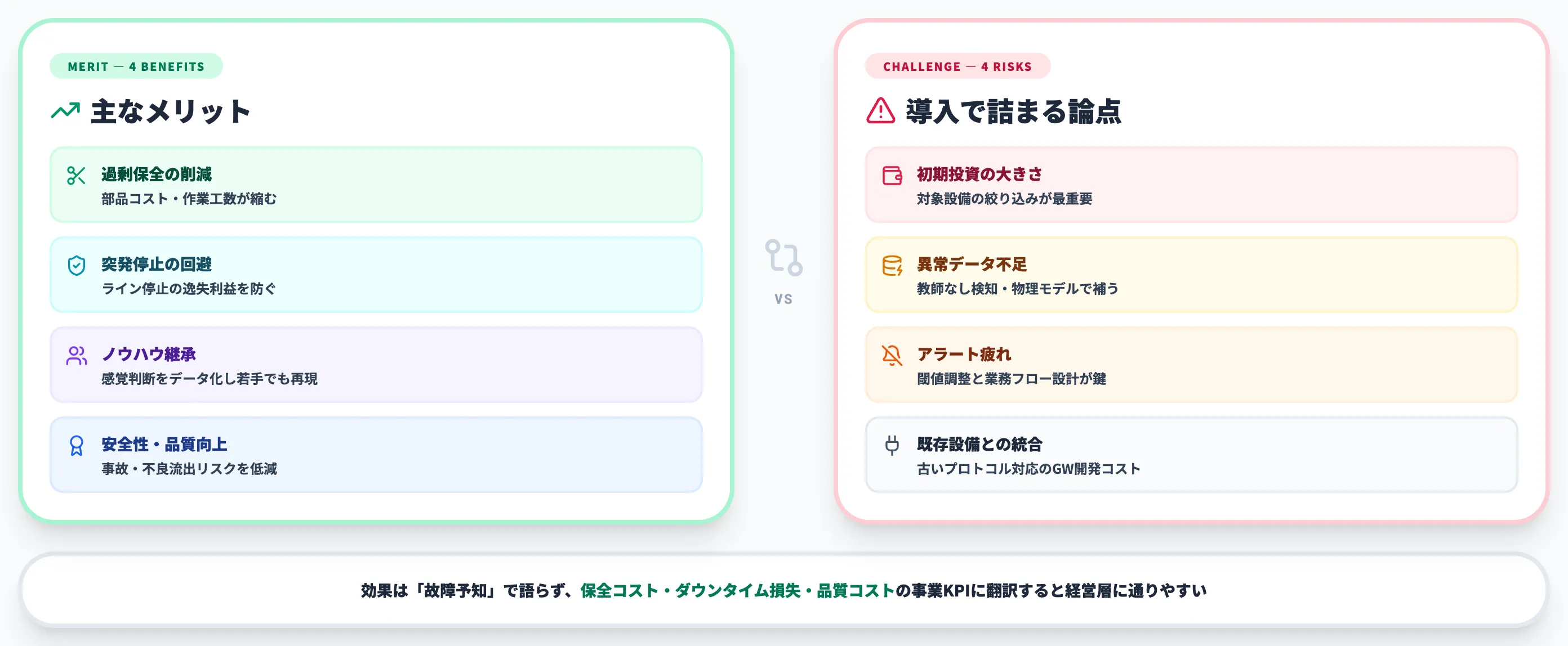 CBM導入のメリットと課題