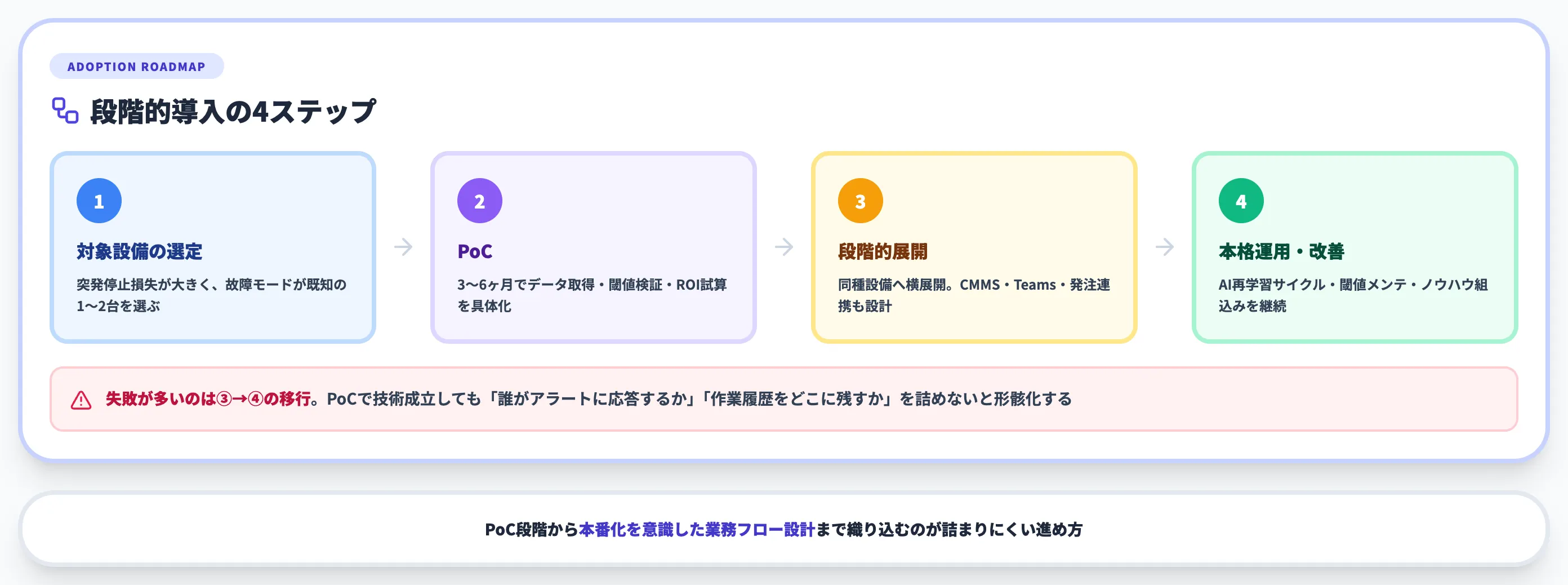 CBM導入の進め方と詰まりポイント