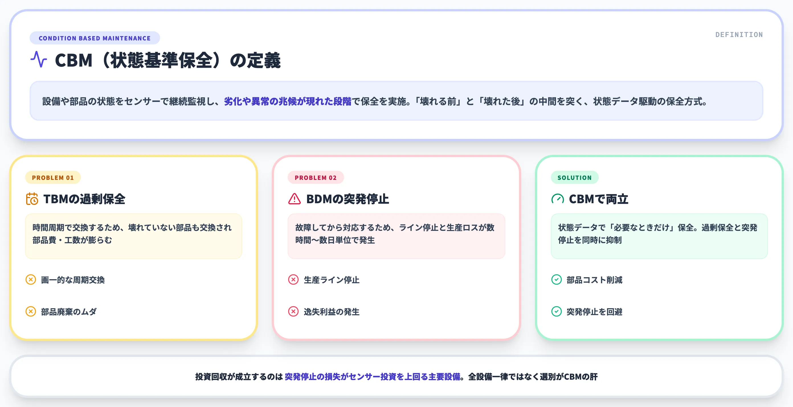 CBM（状態基準保全）とは？