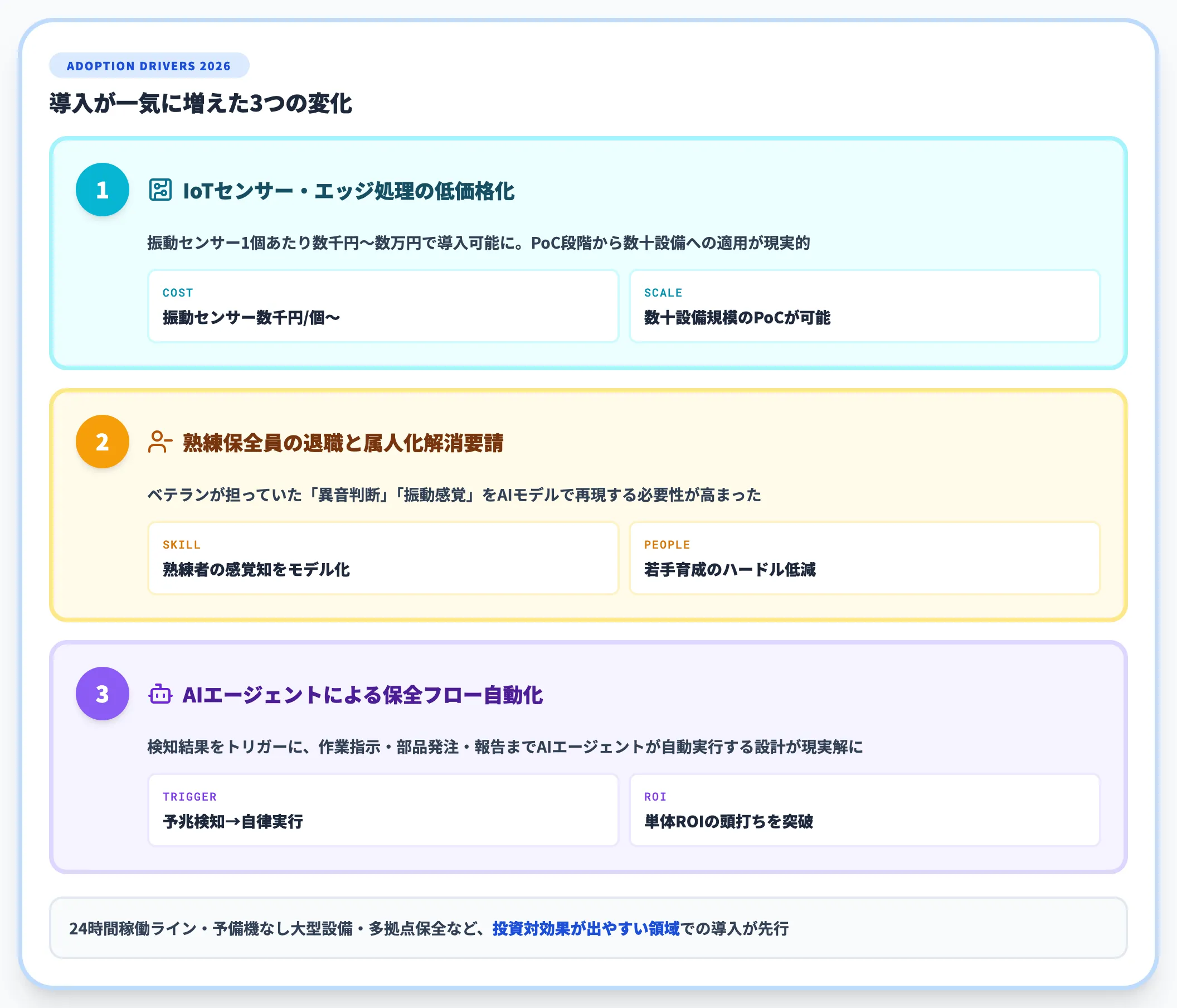 なぜ今故障予知AIが注目されているのか