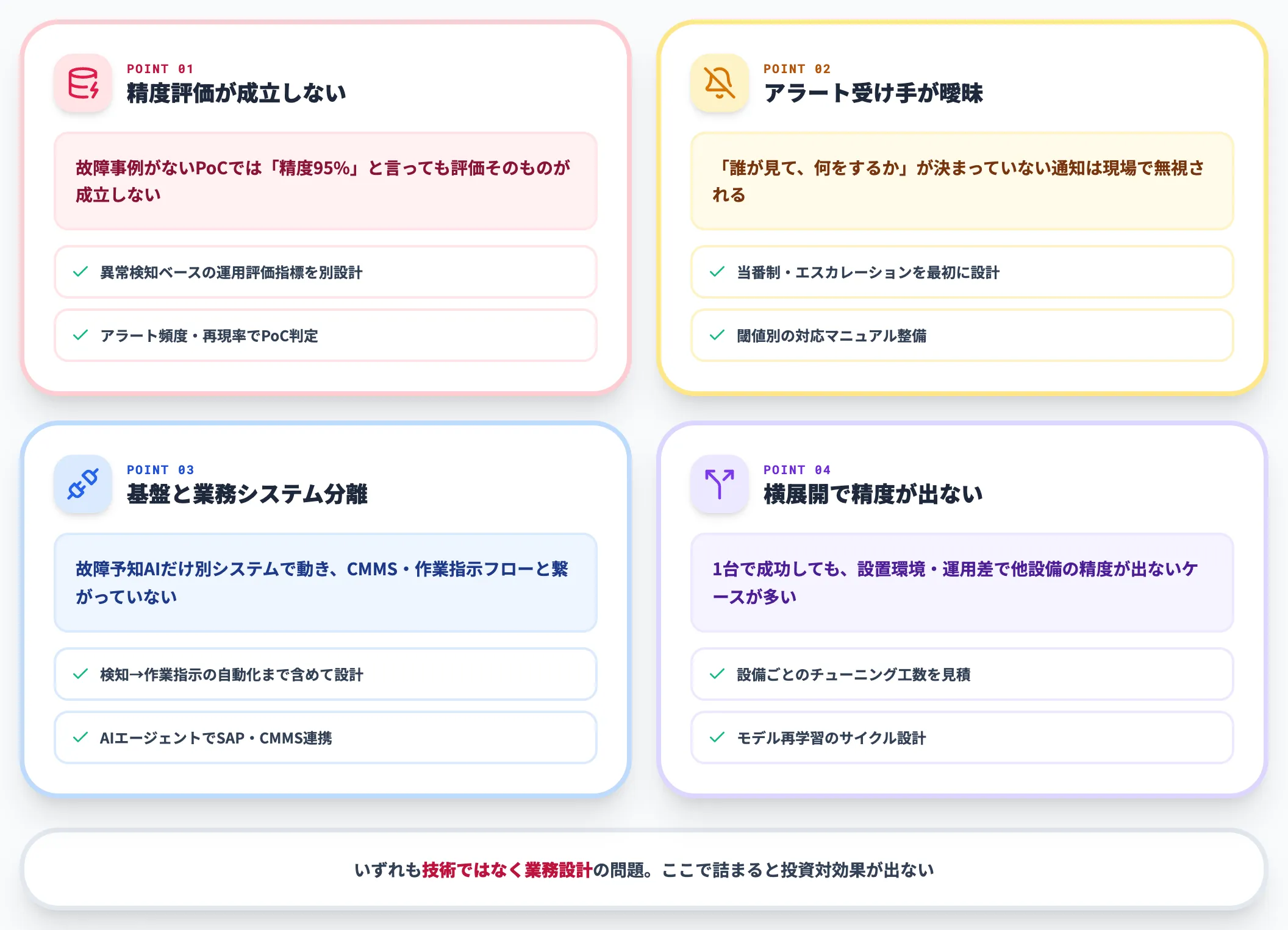 導入で詰まる4論点