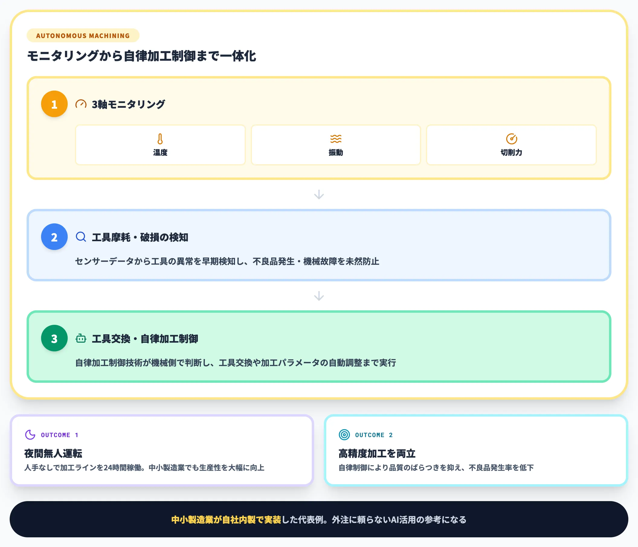 山本金属製作所