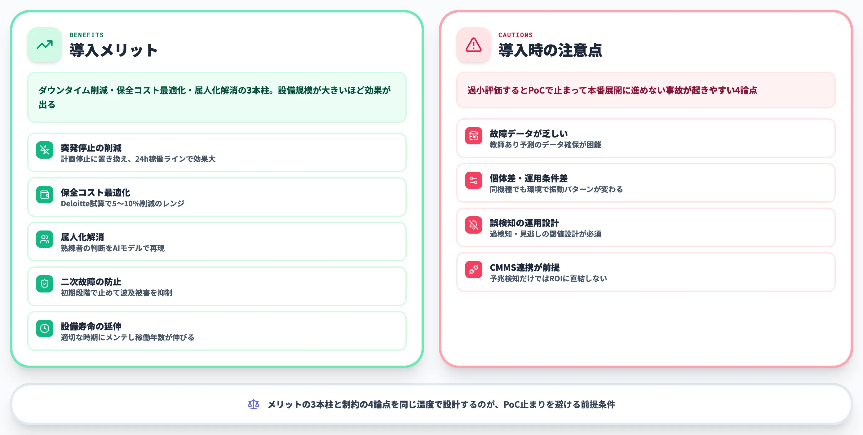 故障予知AI導入のメリットと注意点