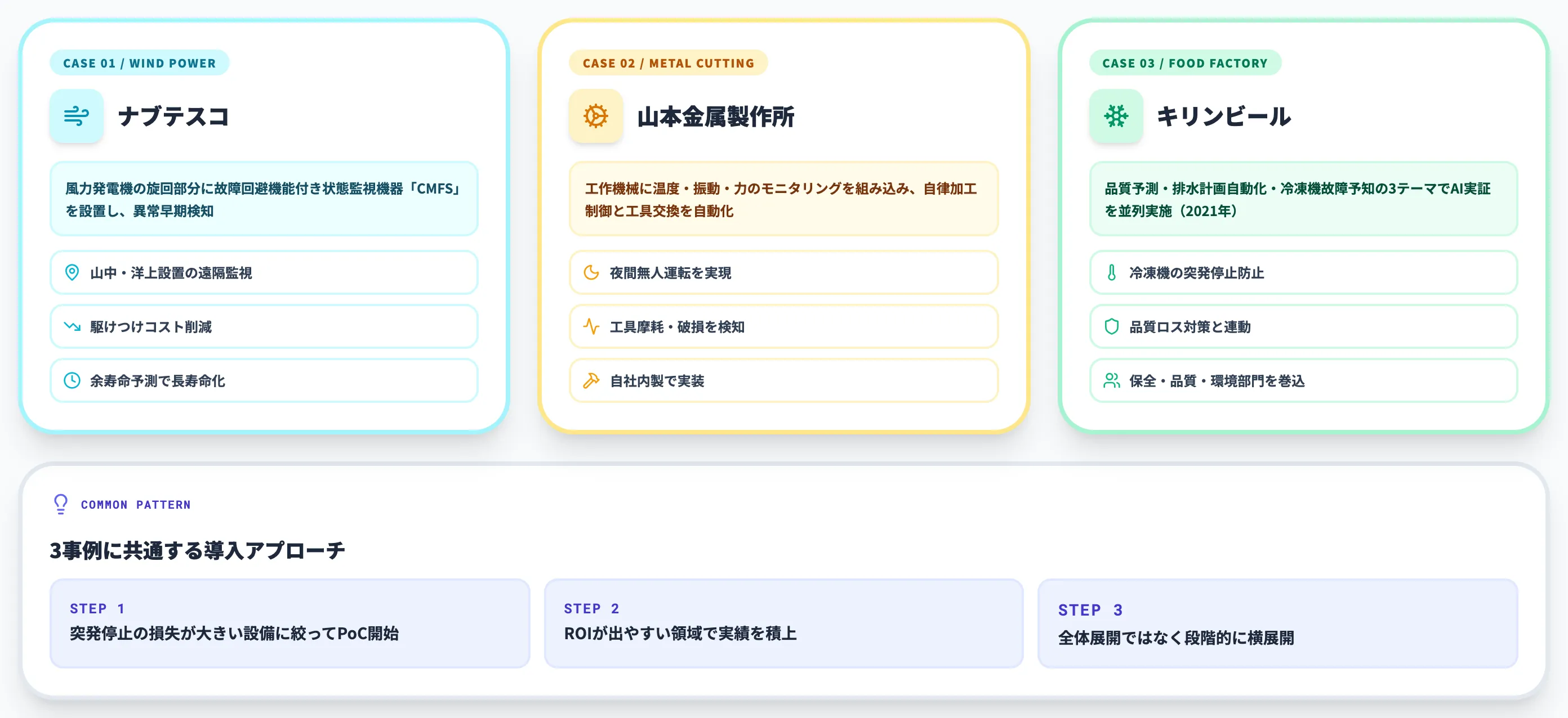 製造業における故障予知AIの導入事例