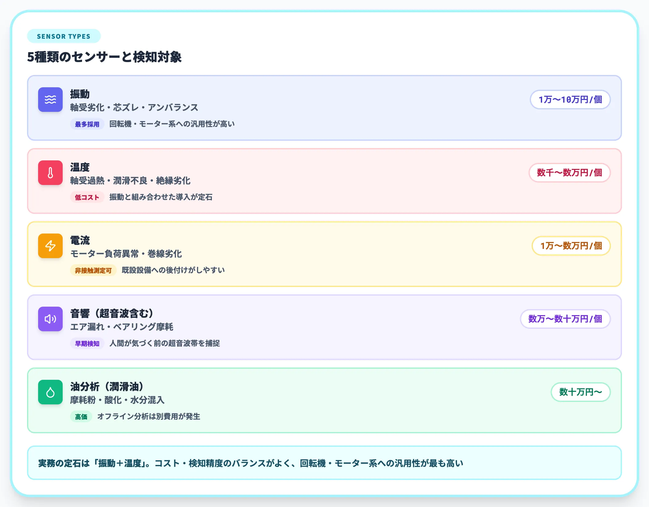 計測（センサー・データ収集）
