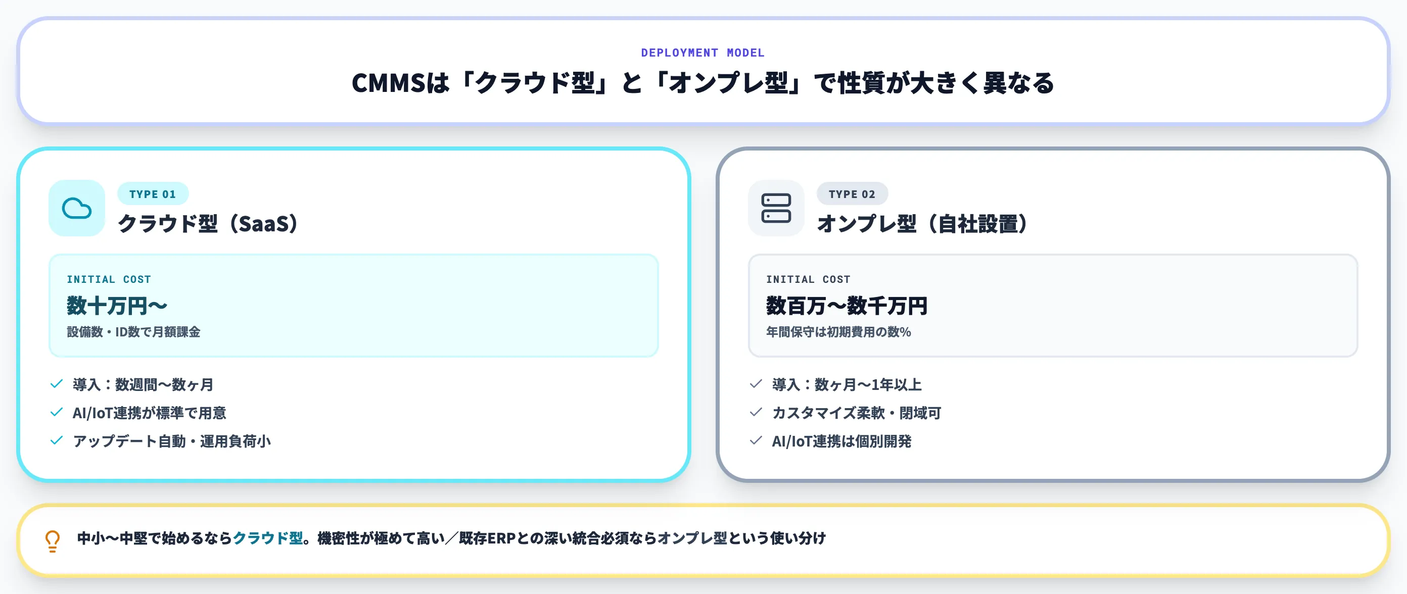 クラウド型vsオンプレ型