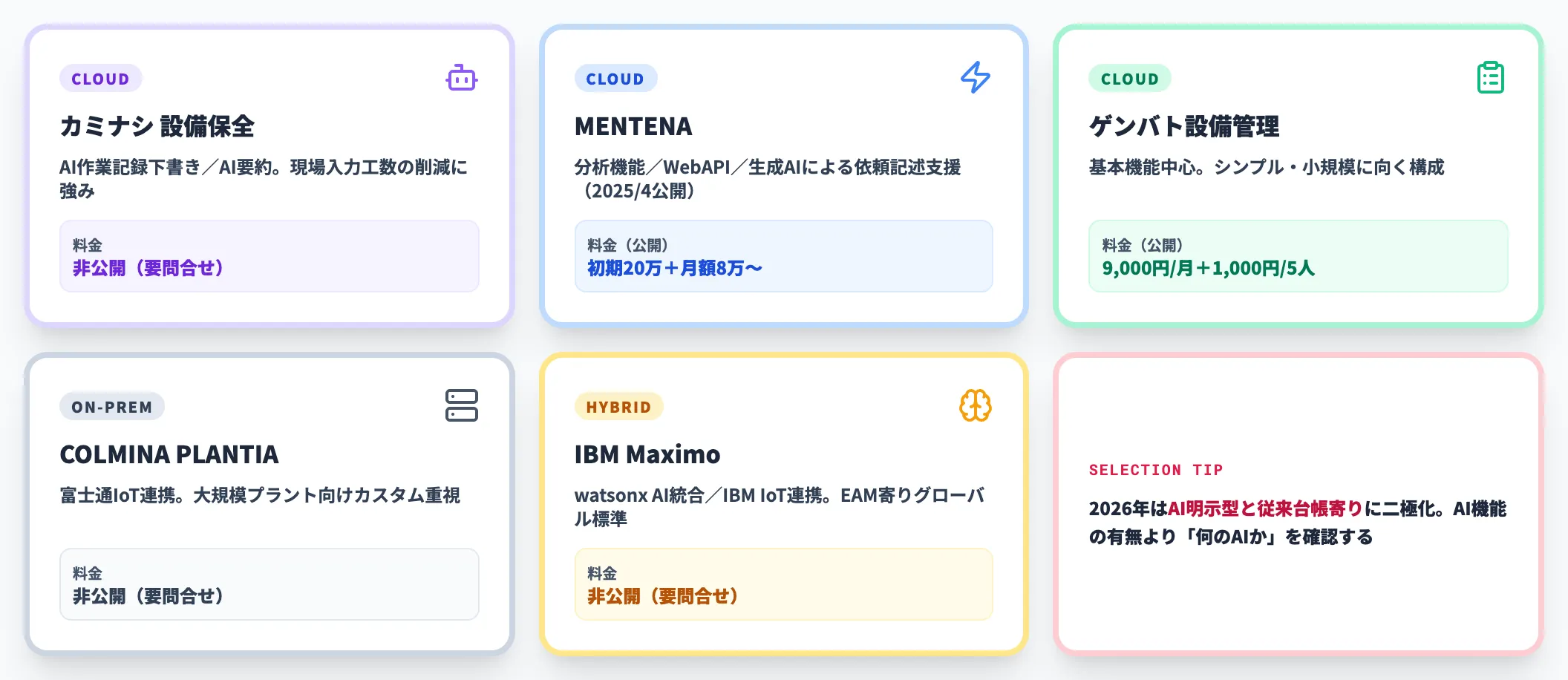 フルCMMS主要5製品