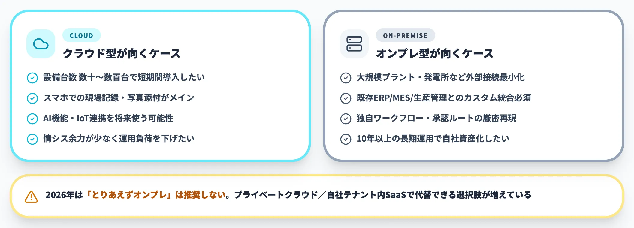 向くケースの判断軸