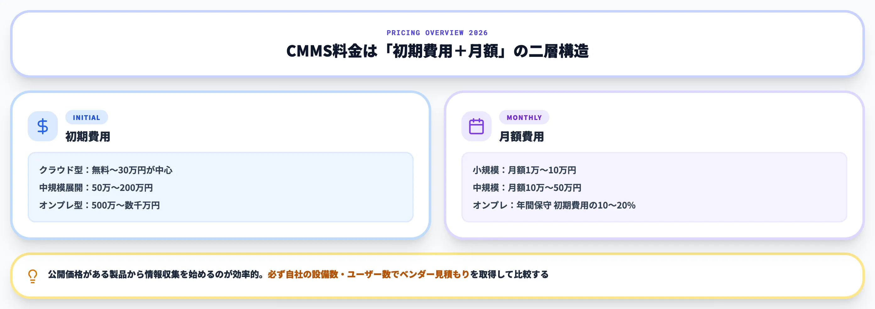 料金相場の全体像