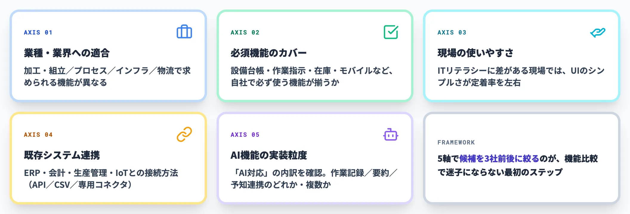 選定5軸フレーム