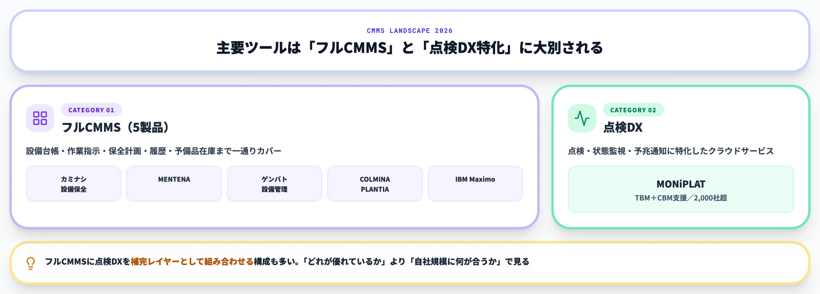 2026年CMMSマップ