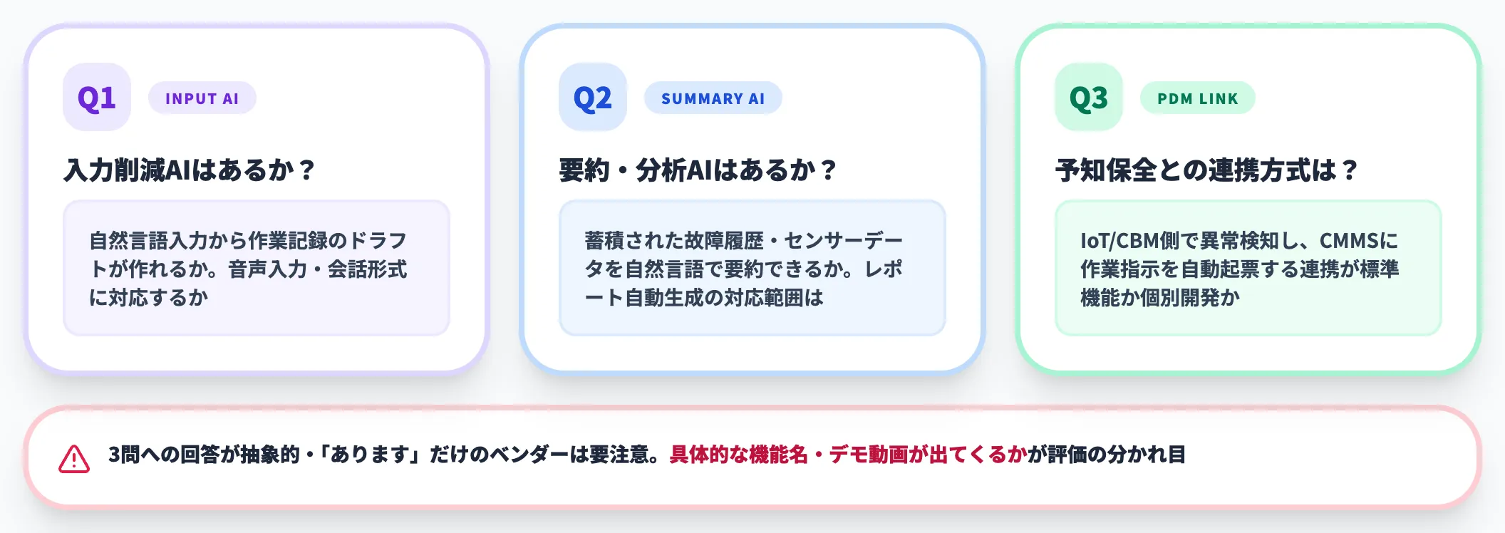 AI機能の見極め3問