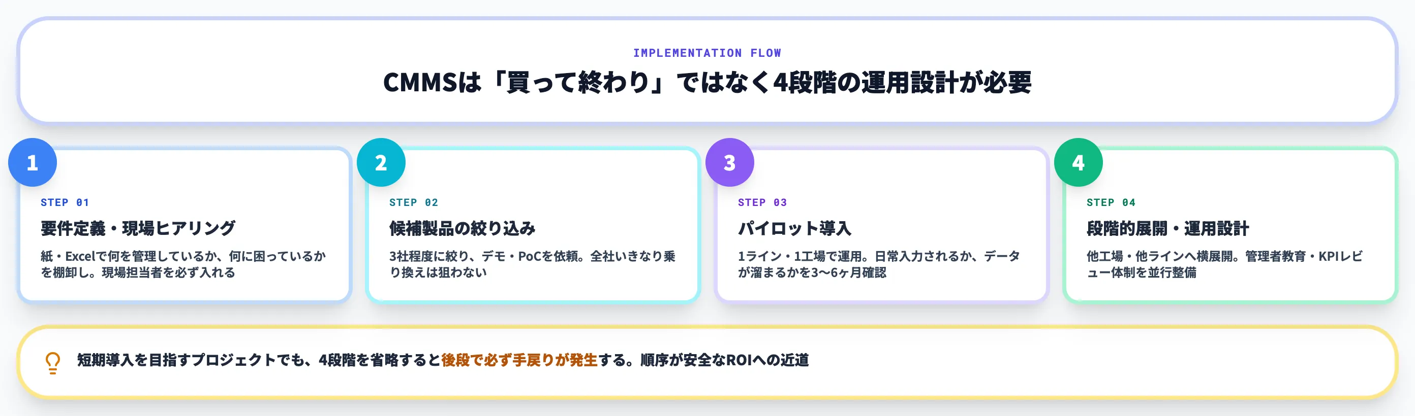 CMMS導入の進め方