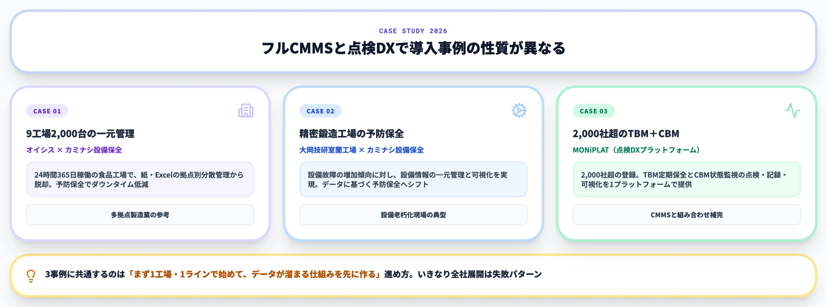CMMS導入事例3選