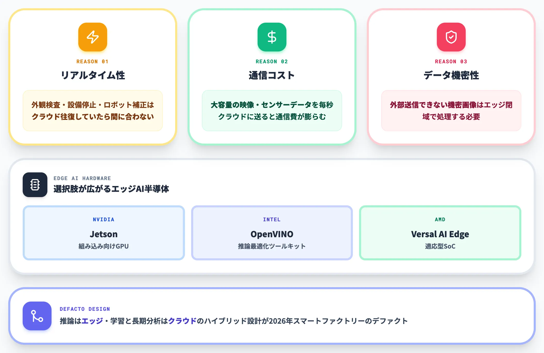 エッジAIの主戦場化