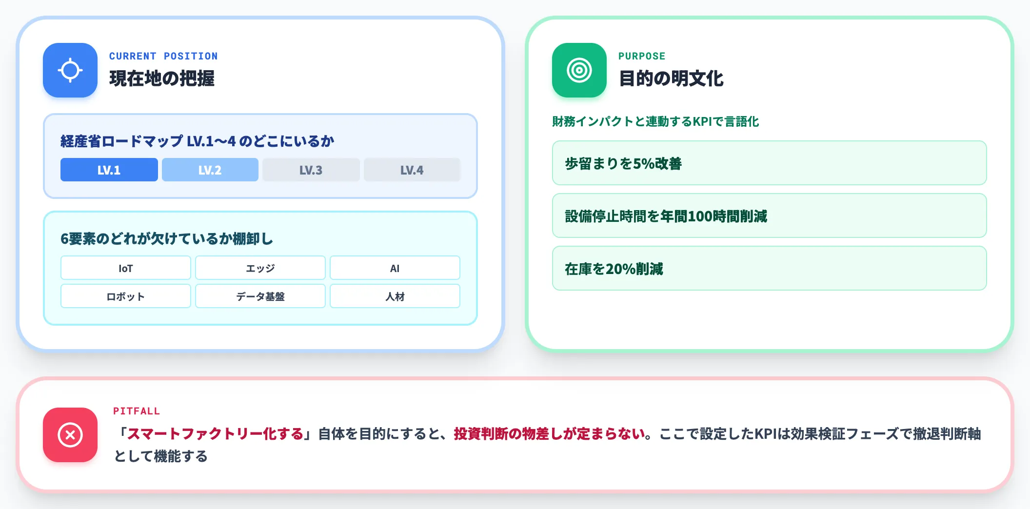 ステップ1 現状把握と目的設定