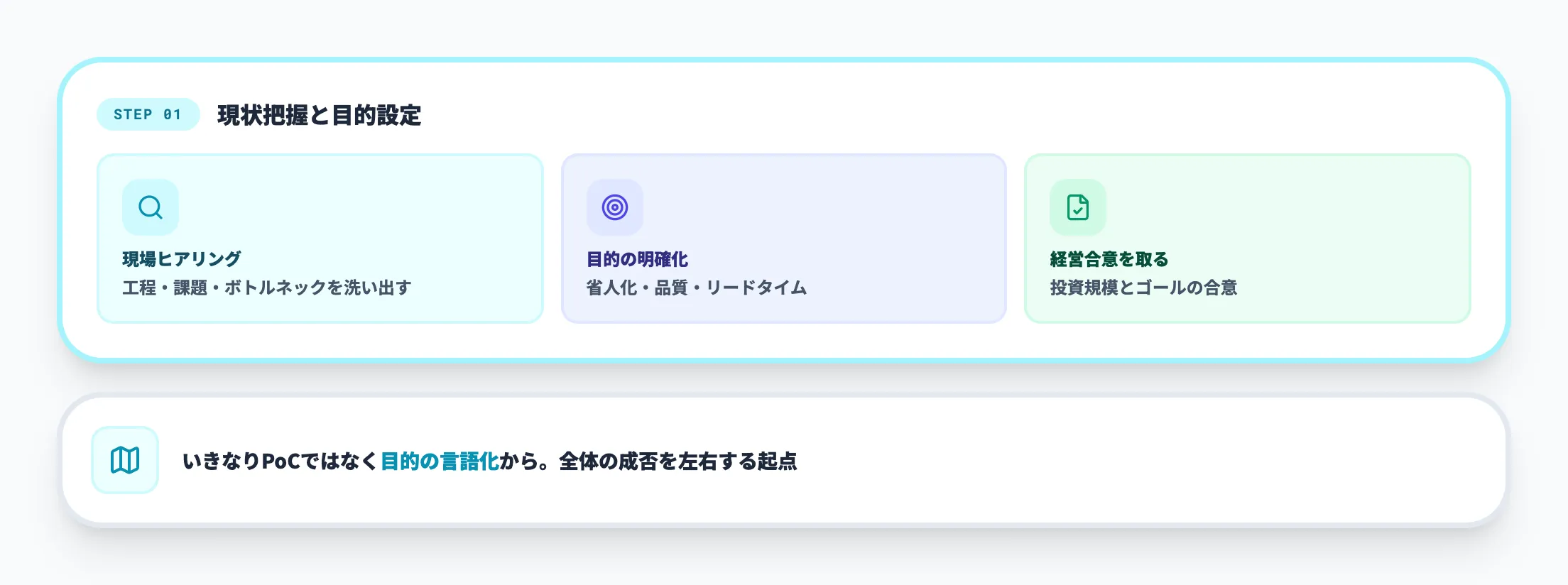 ステップ1:現状把握と目的設定