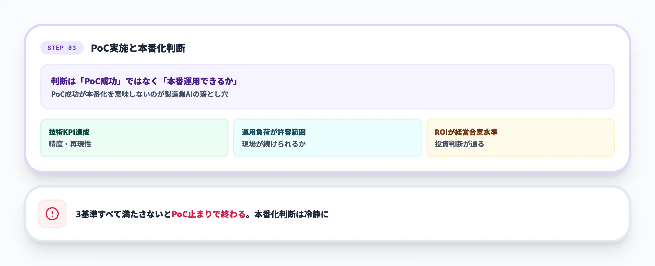 ステップ3:PoC実施と本番化判断