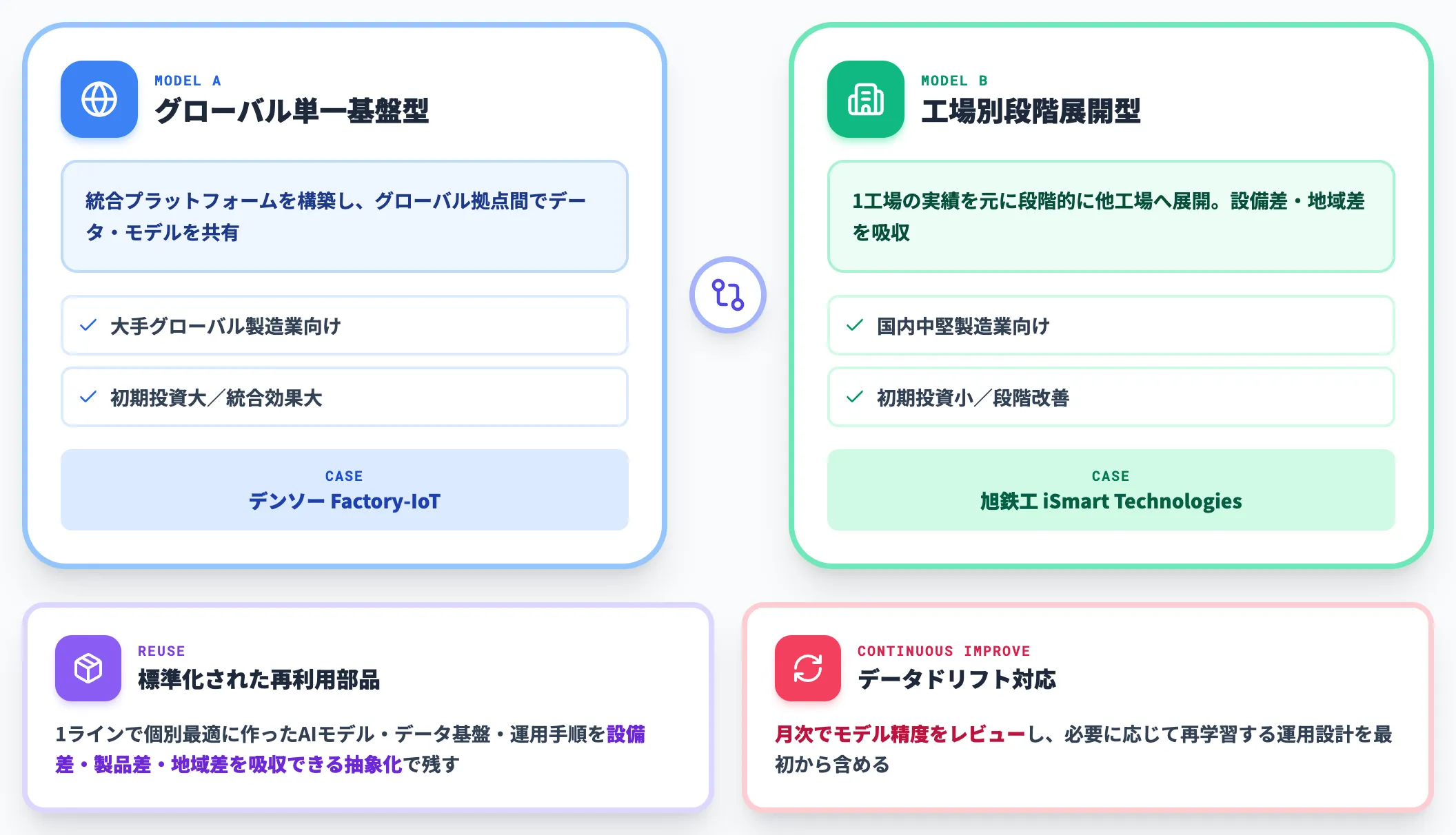 ステップ5 横展開と継続的改善