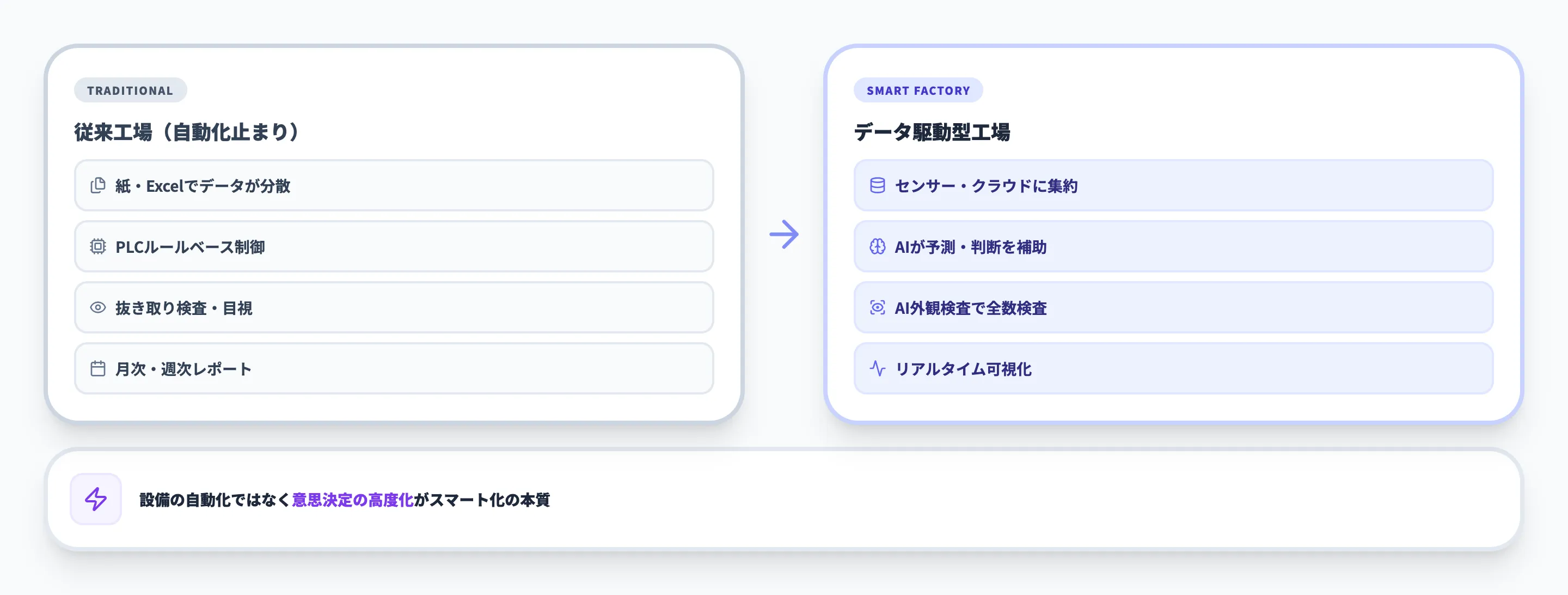 スマートファクトリーとは?従来工場との違い