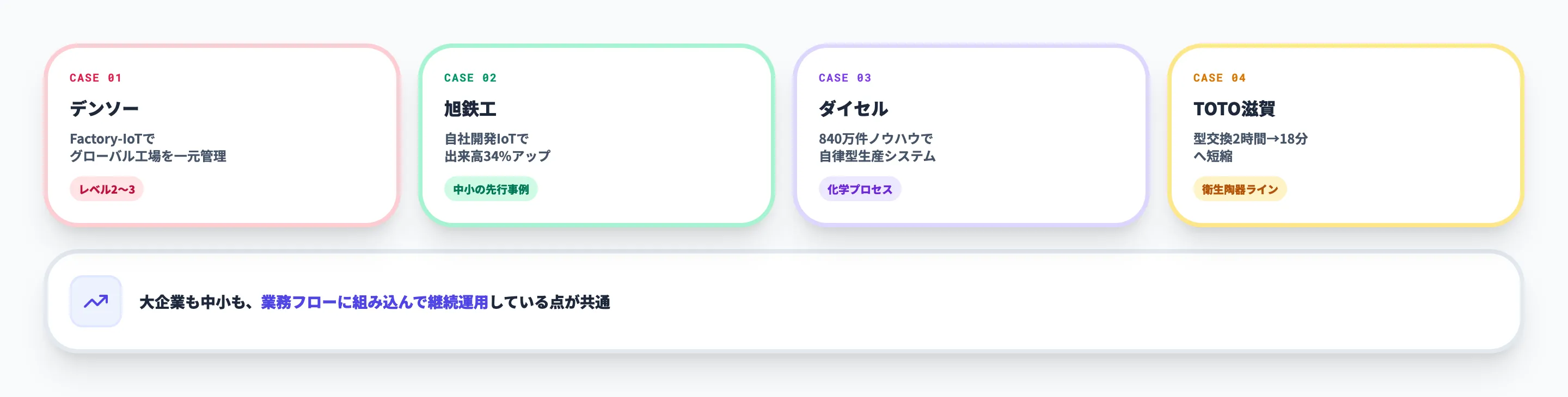 スマートファクトリーの活用事例