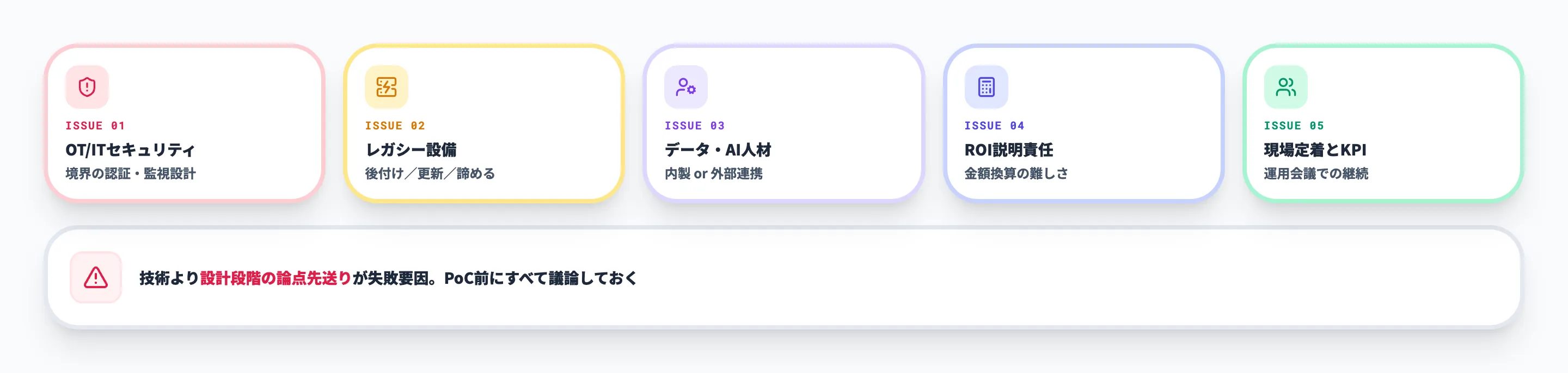 スマートファクトリー導入で詰まる5つの論点