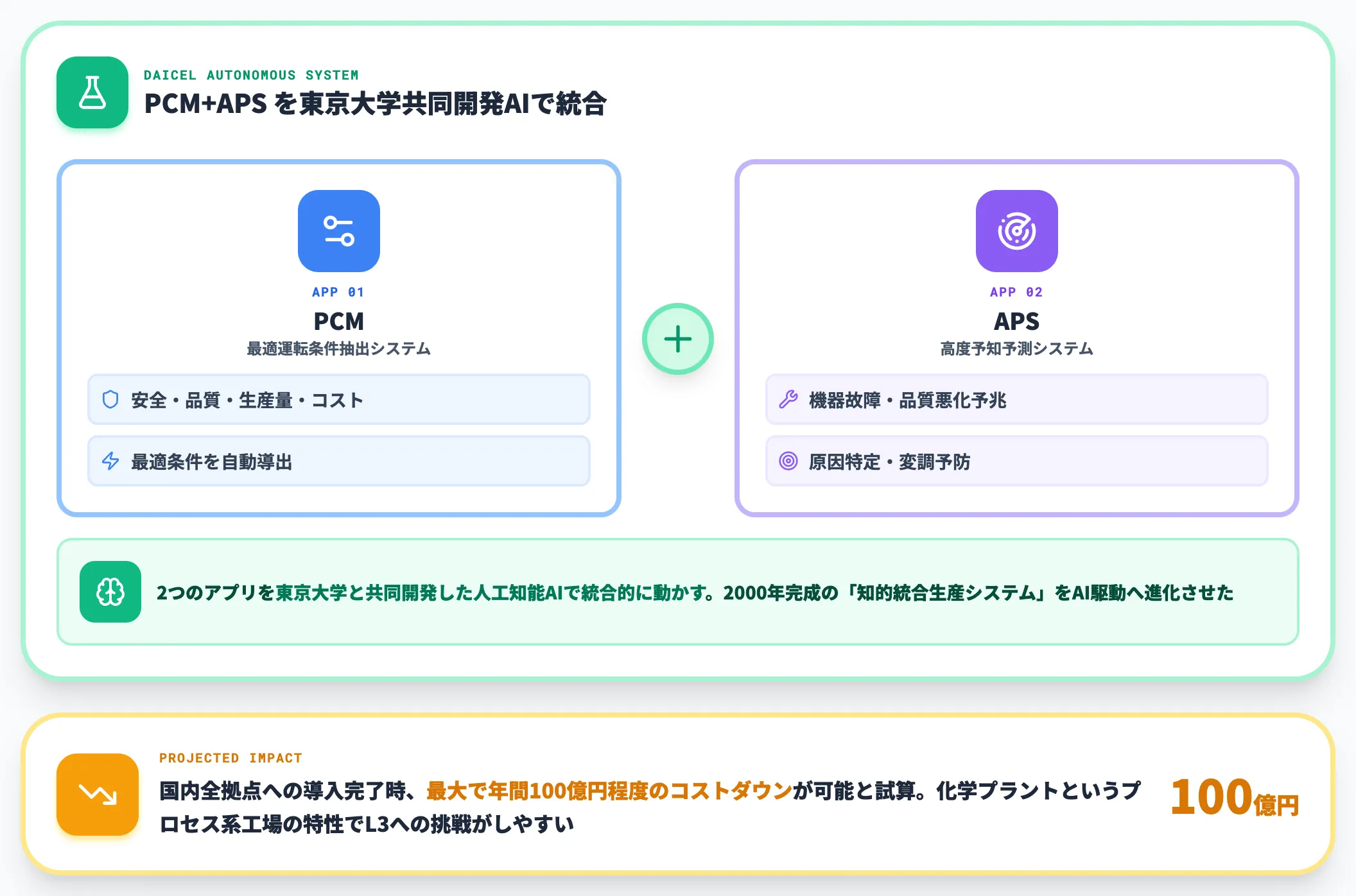 ダイセル：播磨工場の自律型生産システム（PCM＋APS）