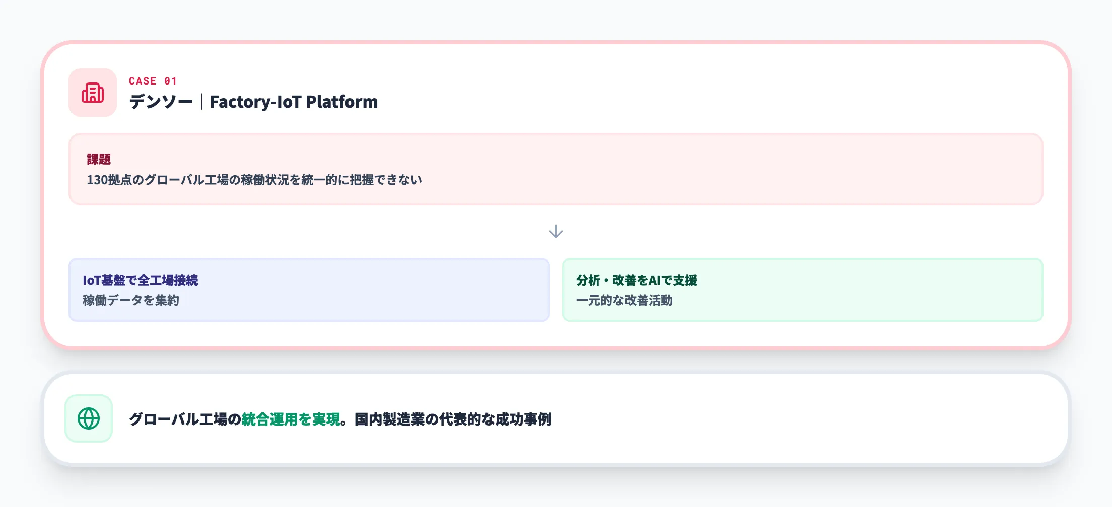 デンソー|Factory-IoT Platformでグローバル工場を一元管理