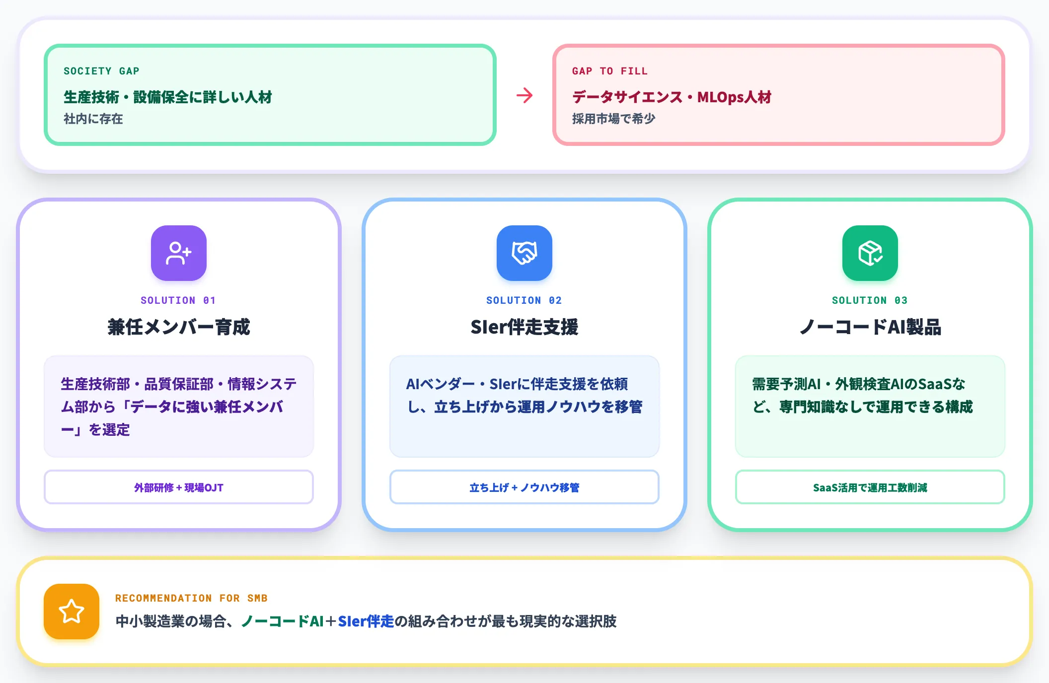 データ人材 AI人材の不足