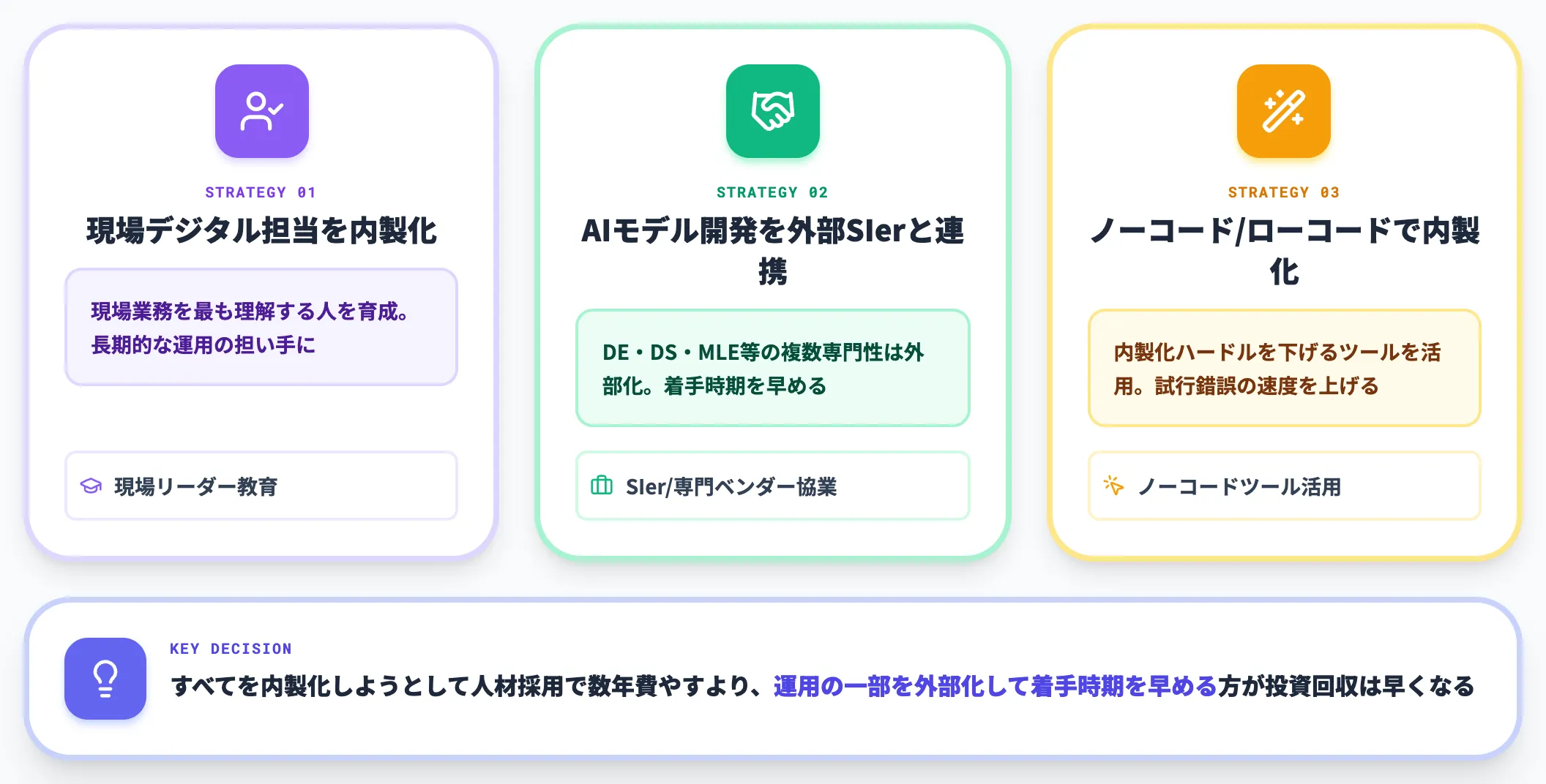 データ人材・AI人材の不足