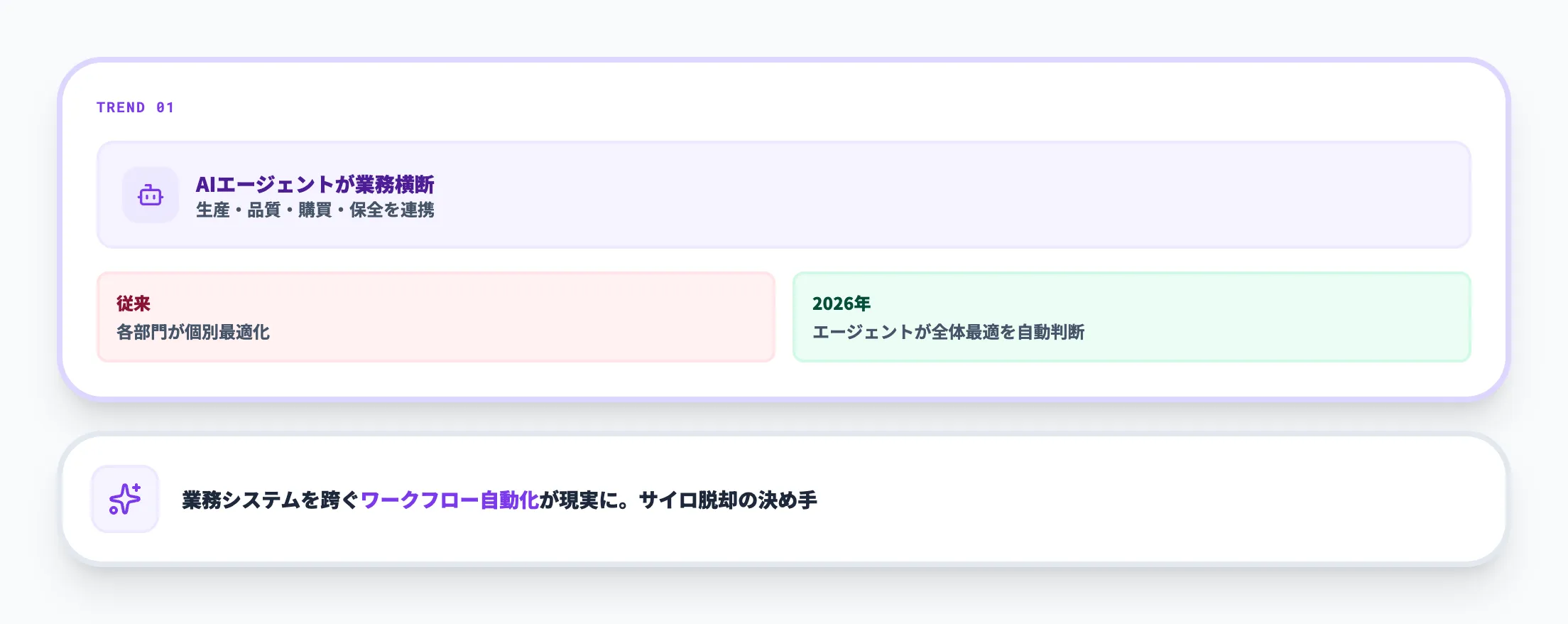 トレンド1:AIエージェントによる業務横断自動化