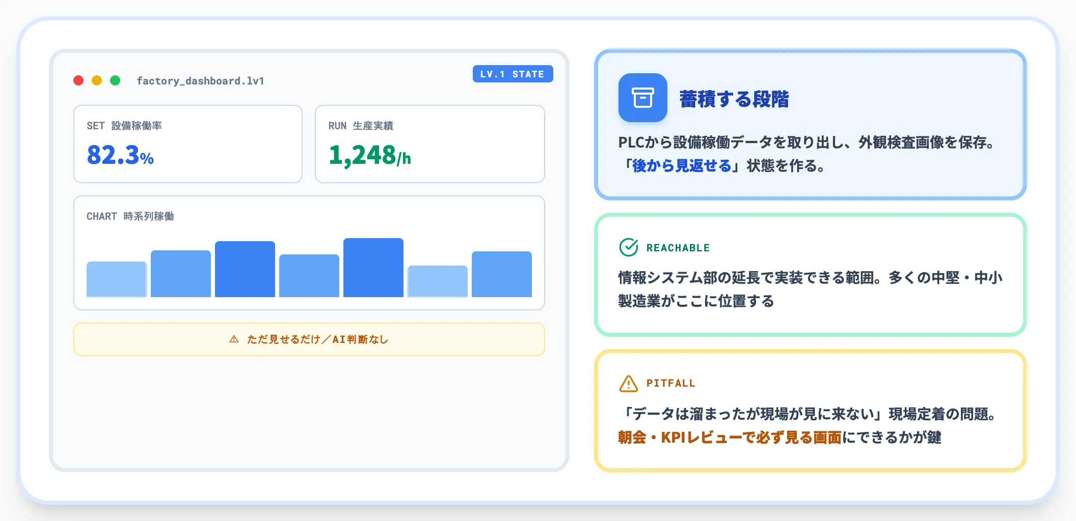 レベル1 データ収集 蓄積