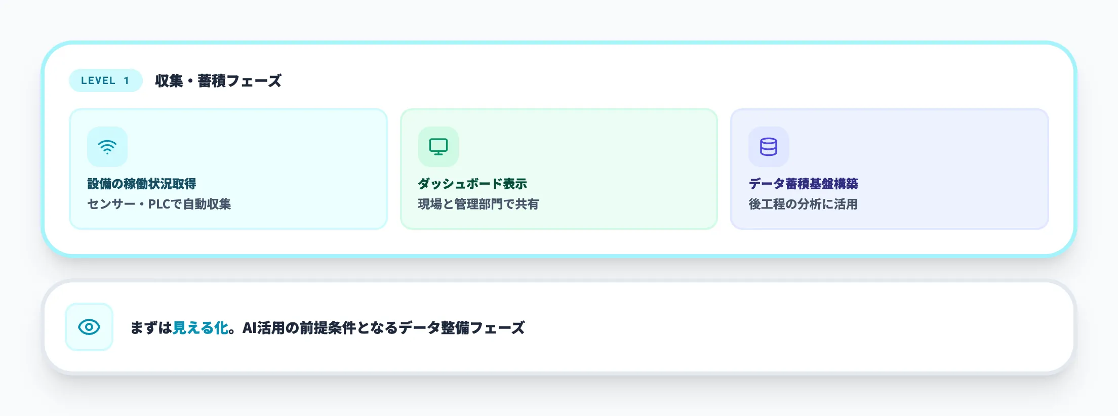レベル1:収集・蓄積フェーズの典型的な取り組み