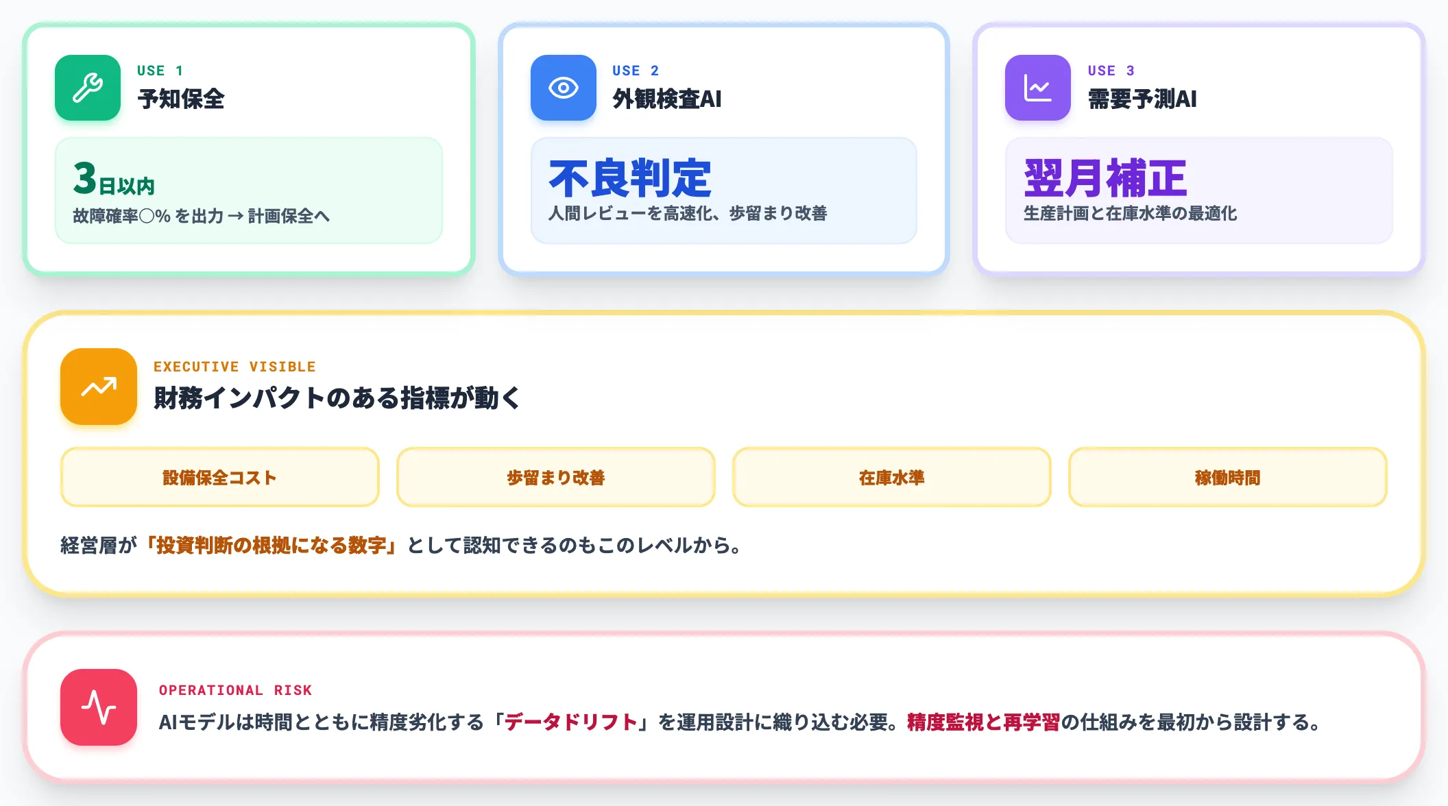レベル2 データの分析 予測