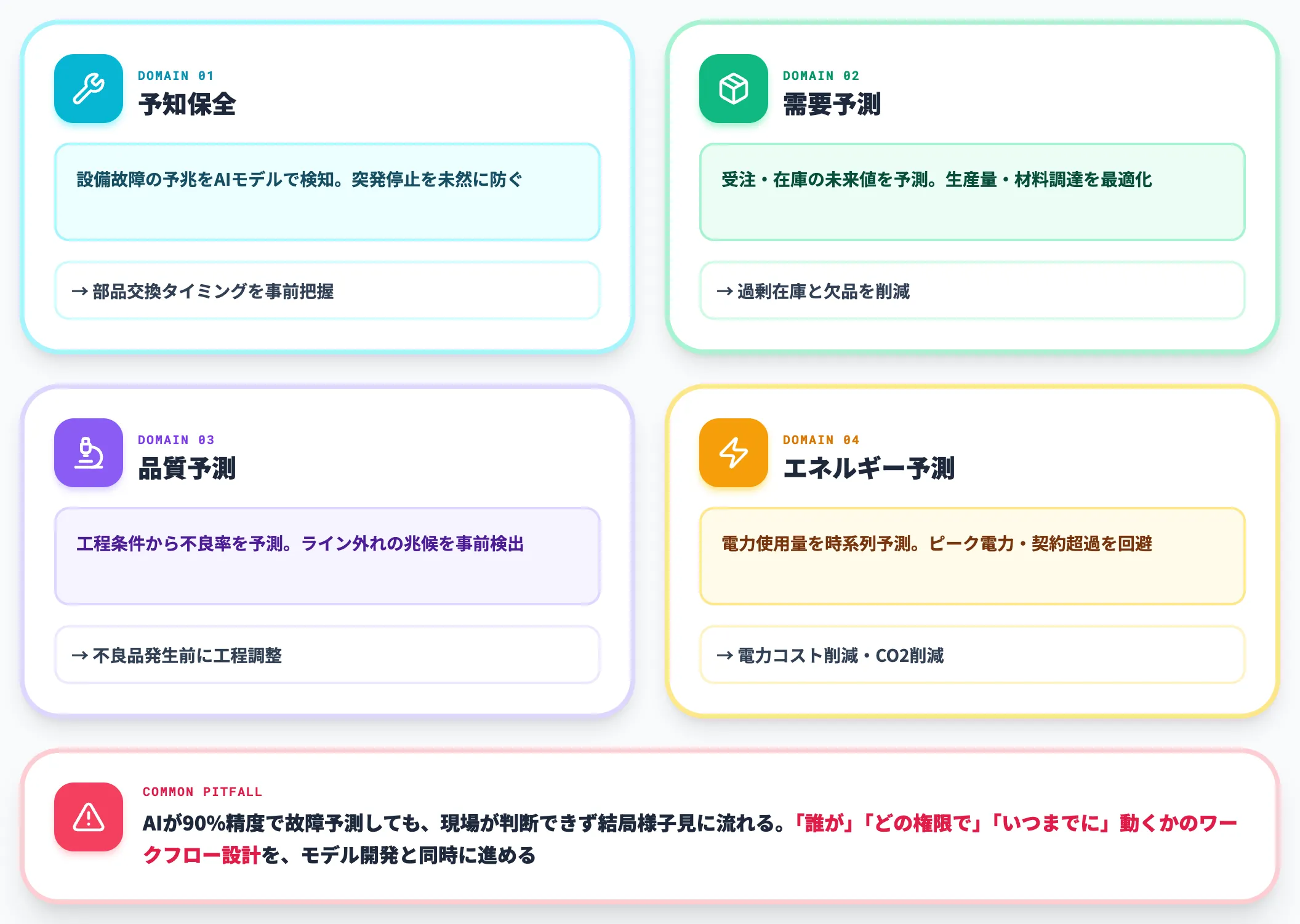 レベル2：データによる分析・予測