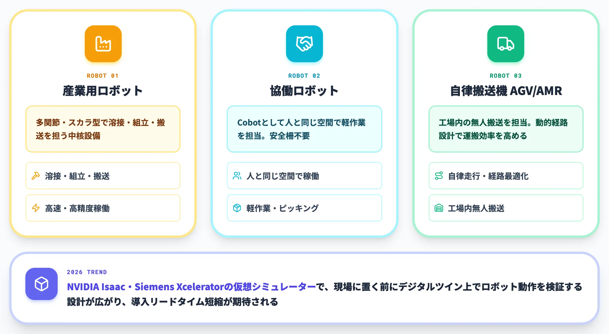 ロボット・FA設備：物理世界への出力