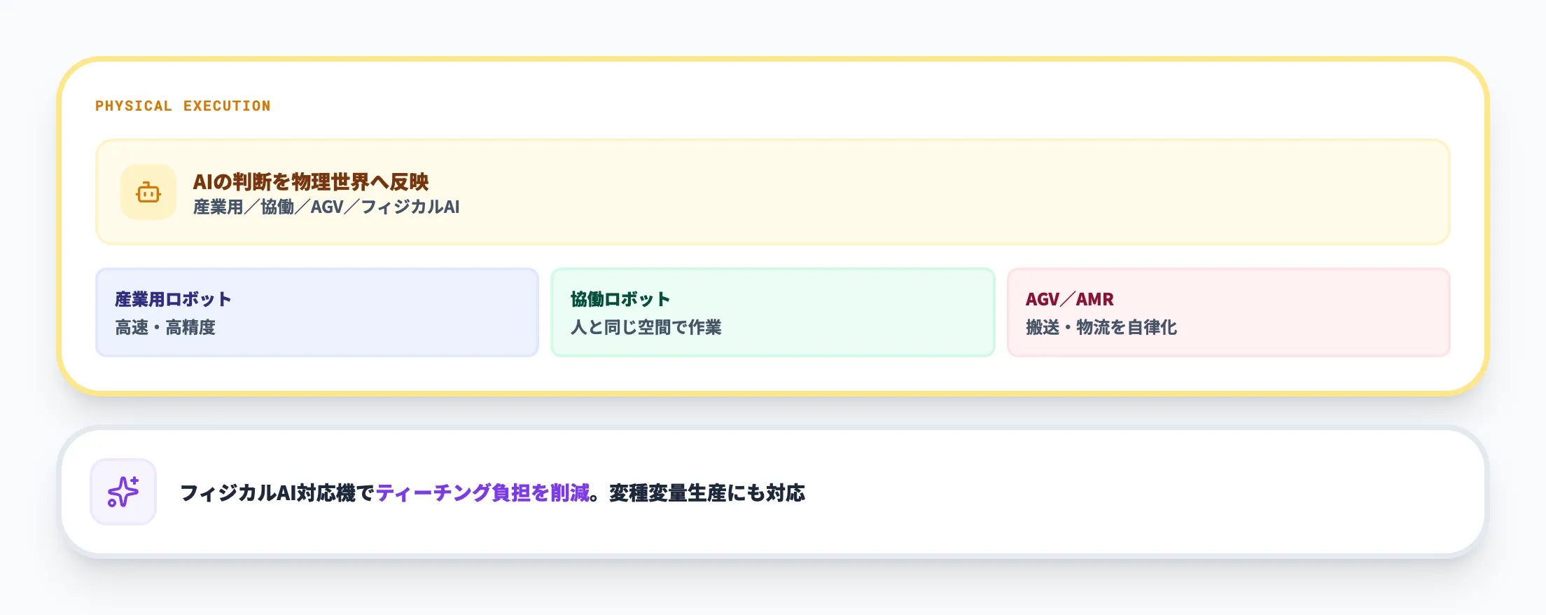 ロボット・FA設備